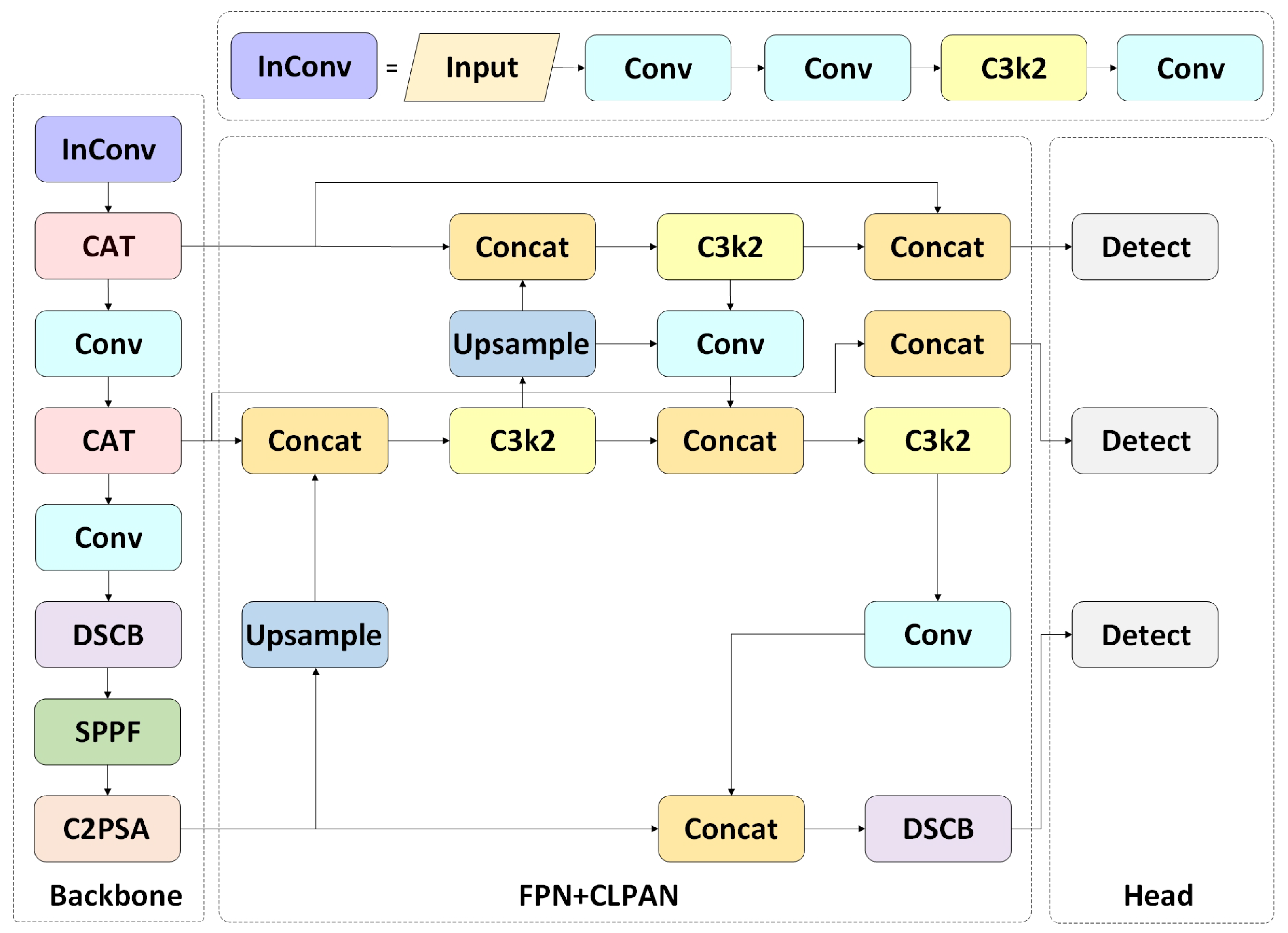 Insects 16 00102 g005