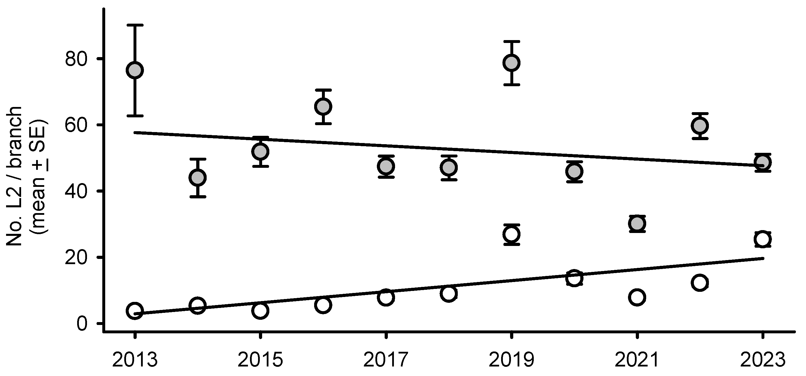 Insects 16 00108 g001 Insects 16 00108 g001