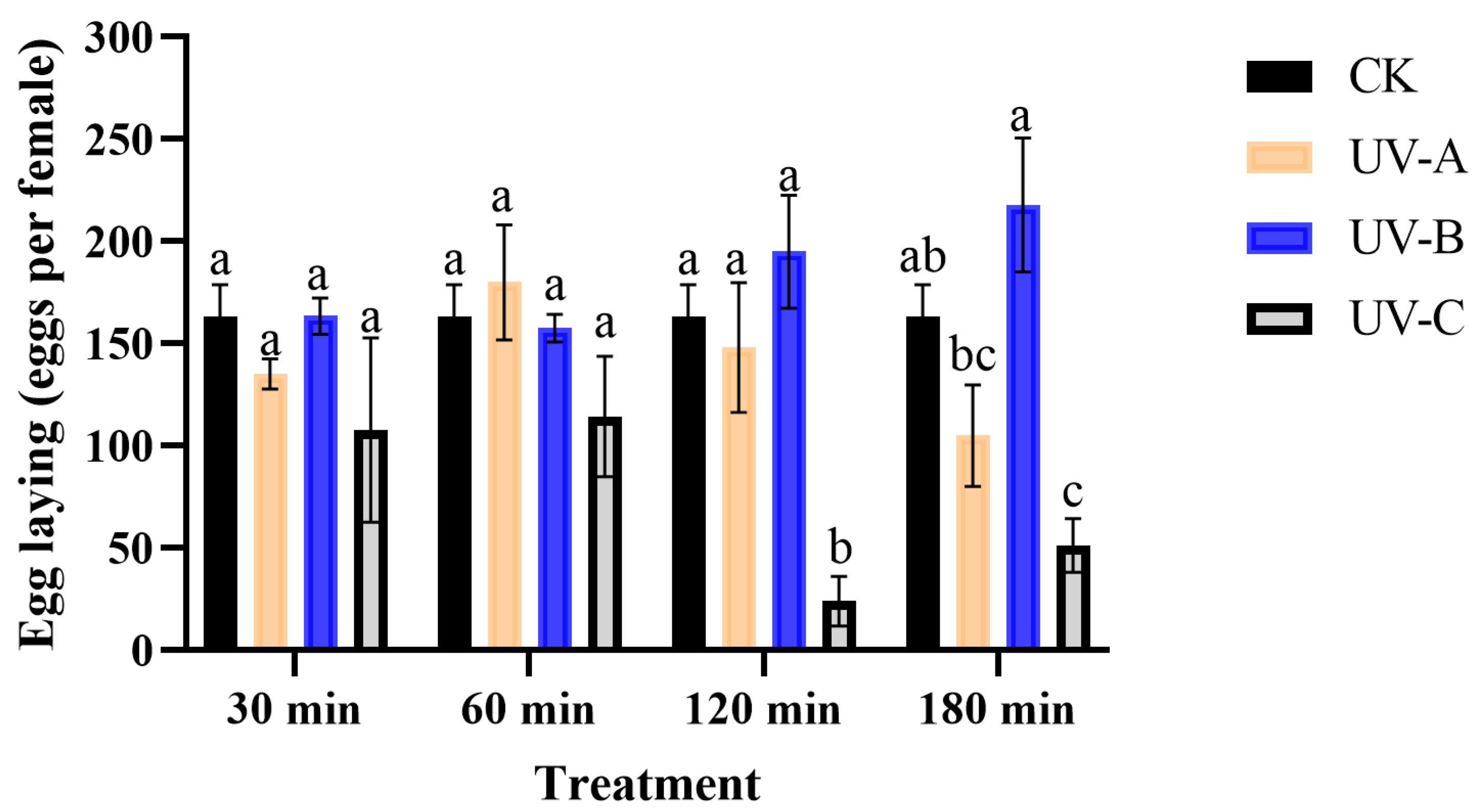 Insects 16 00109 g002