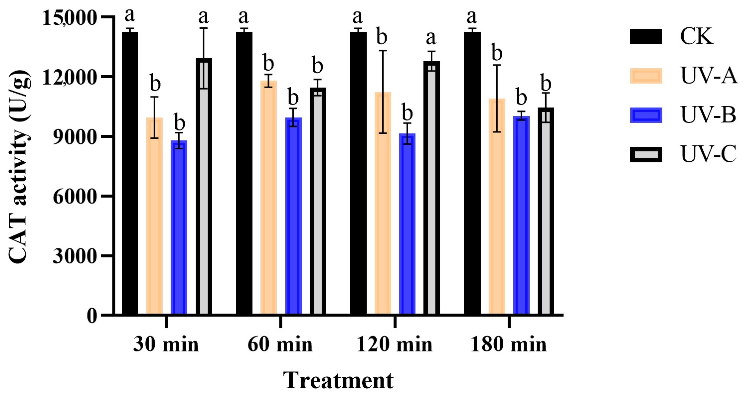 Insects 16 00109 g003