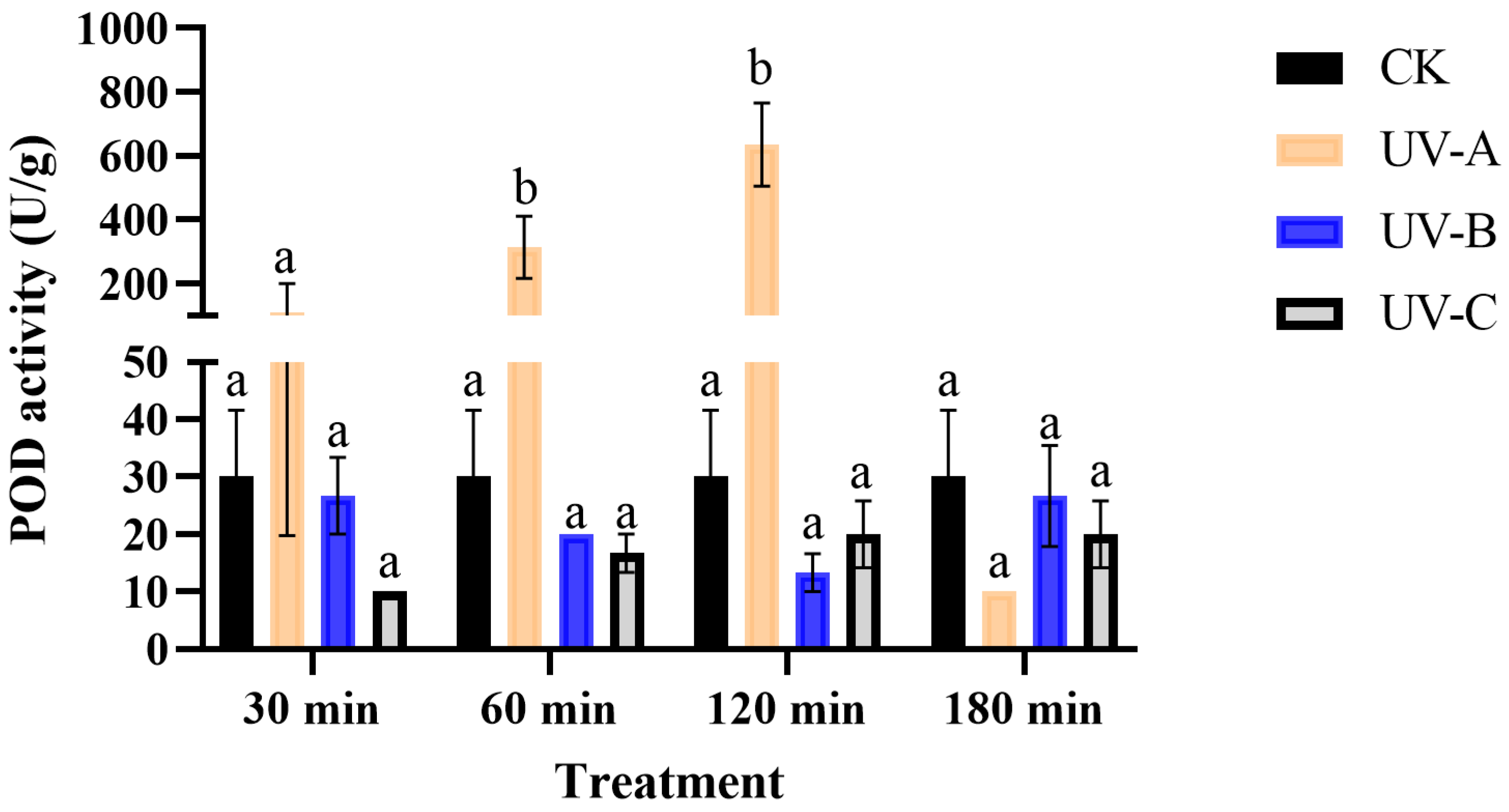 Insects 16 00109 g004