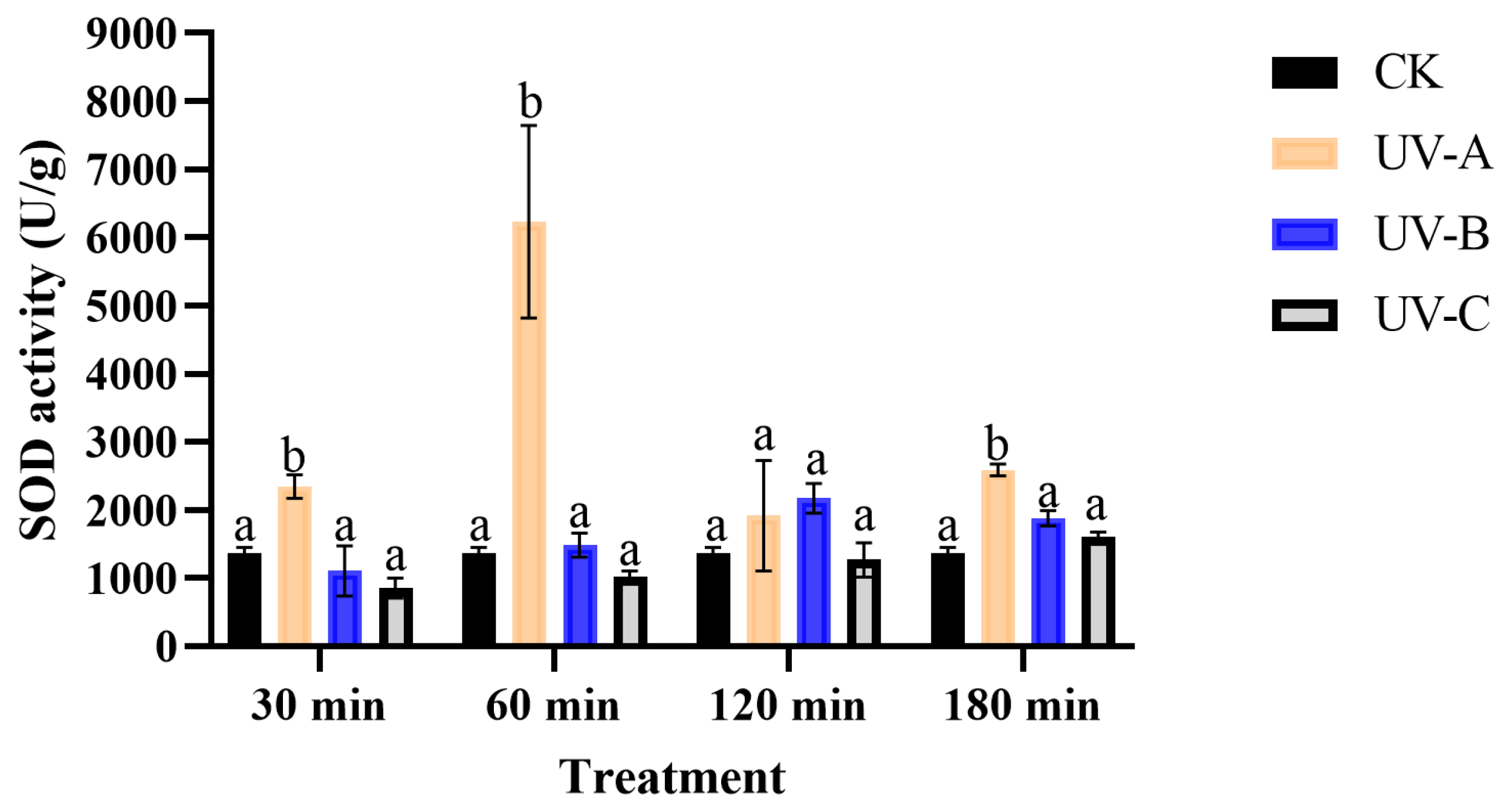 Insects 16 00109 g005