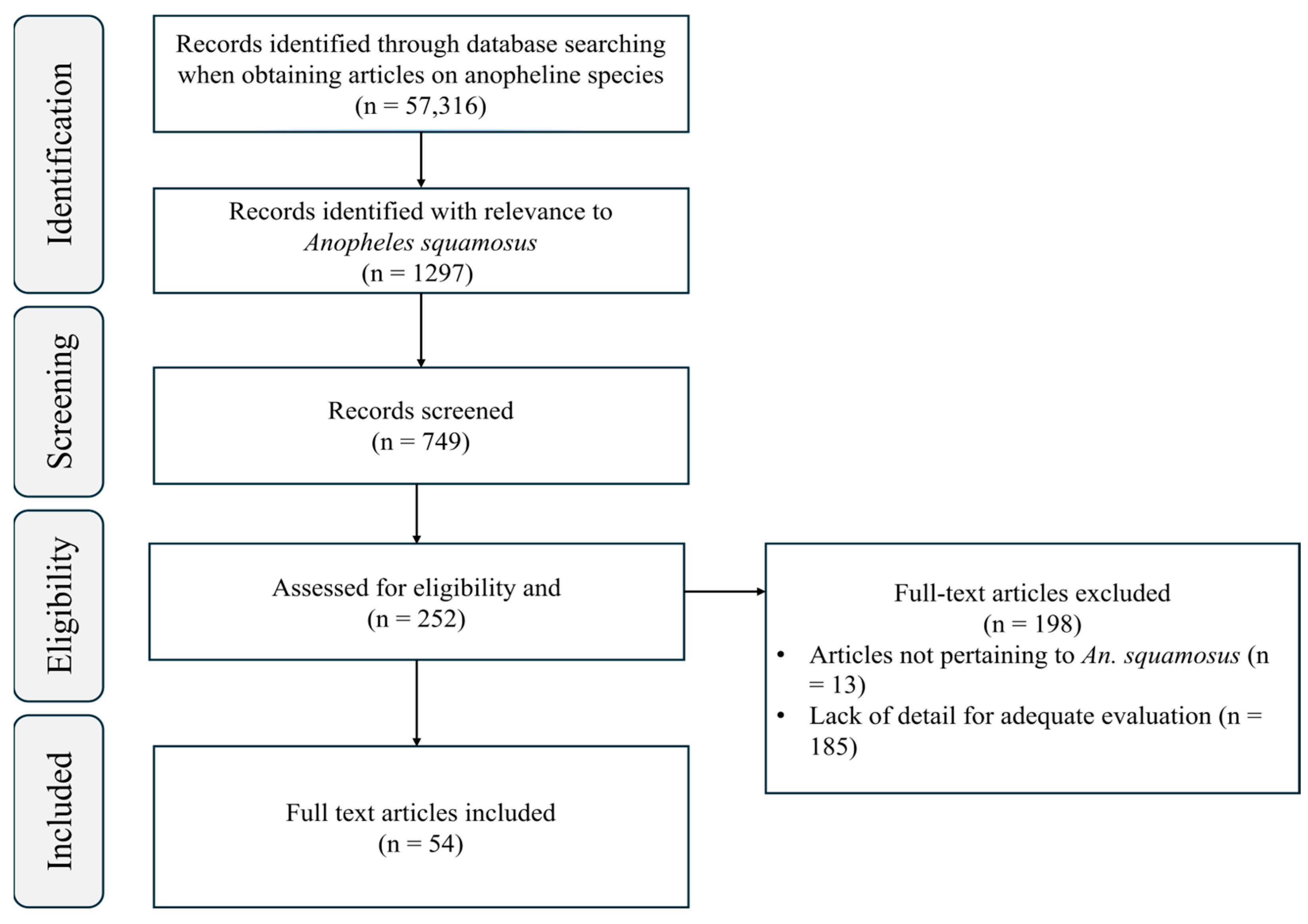 Insects 16 00110 g001 Insects 16 00110 g001