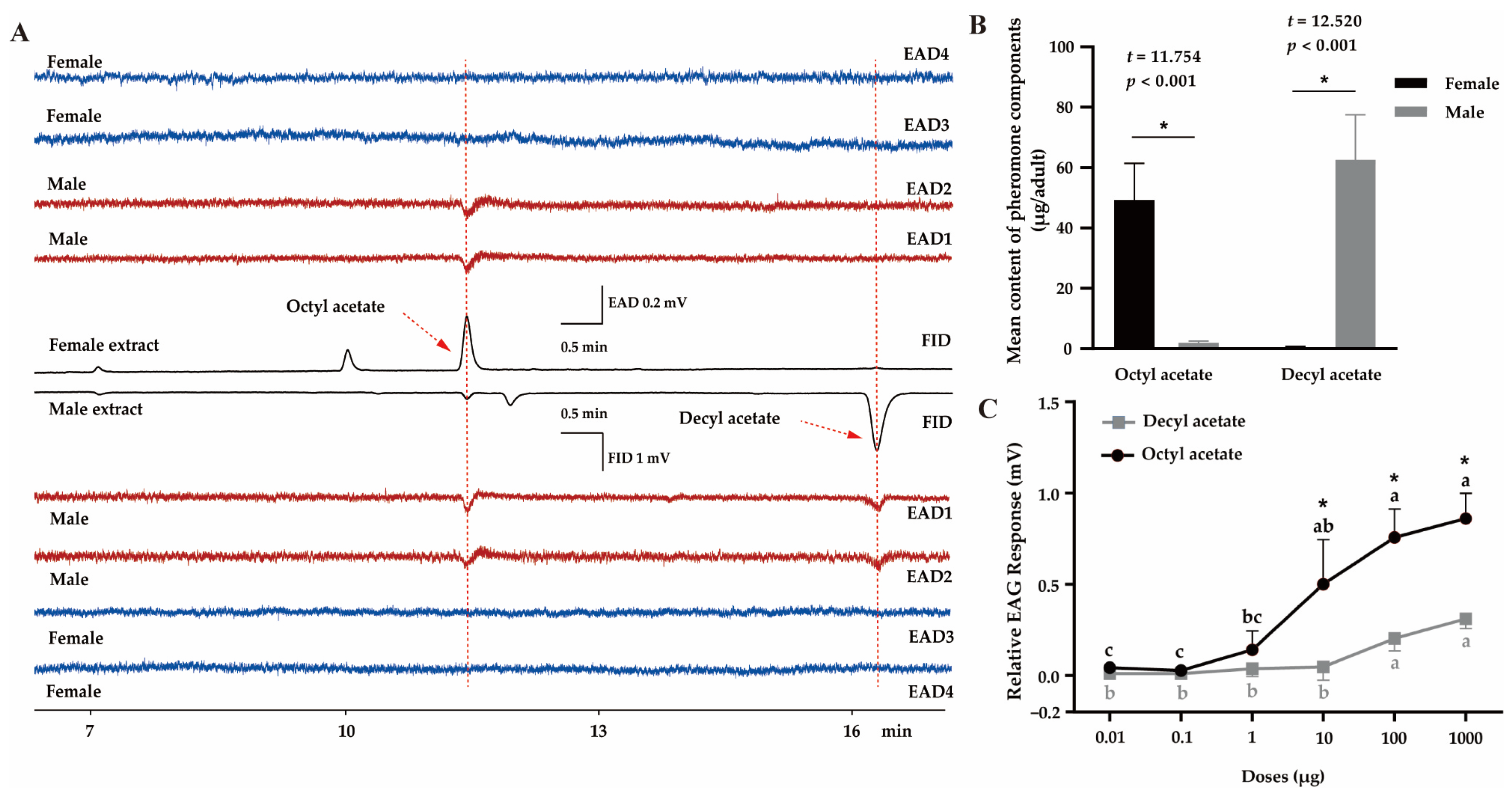 Insects 16 00111 g001 Insects 16 00111 g001