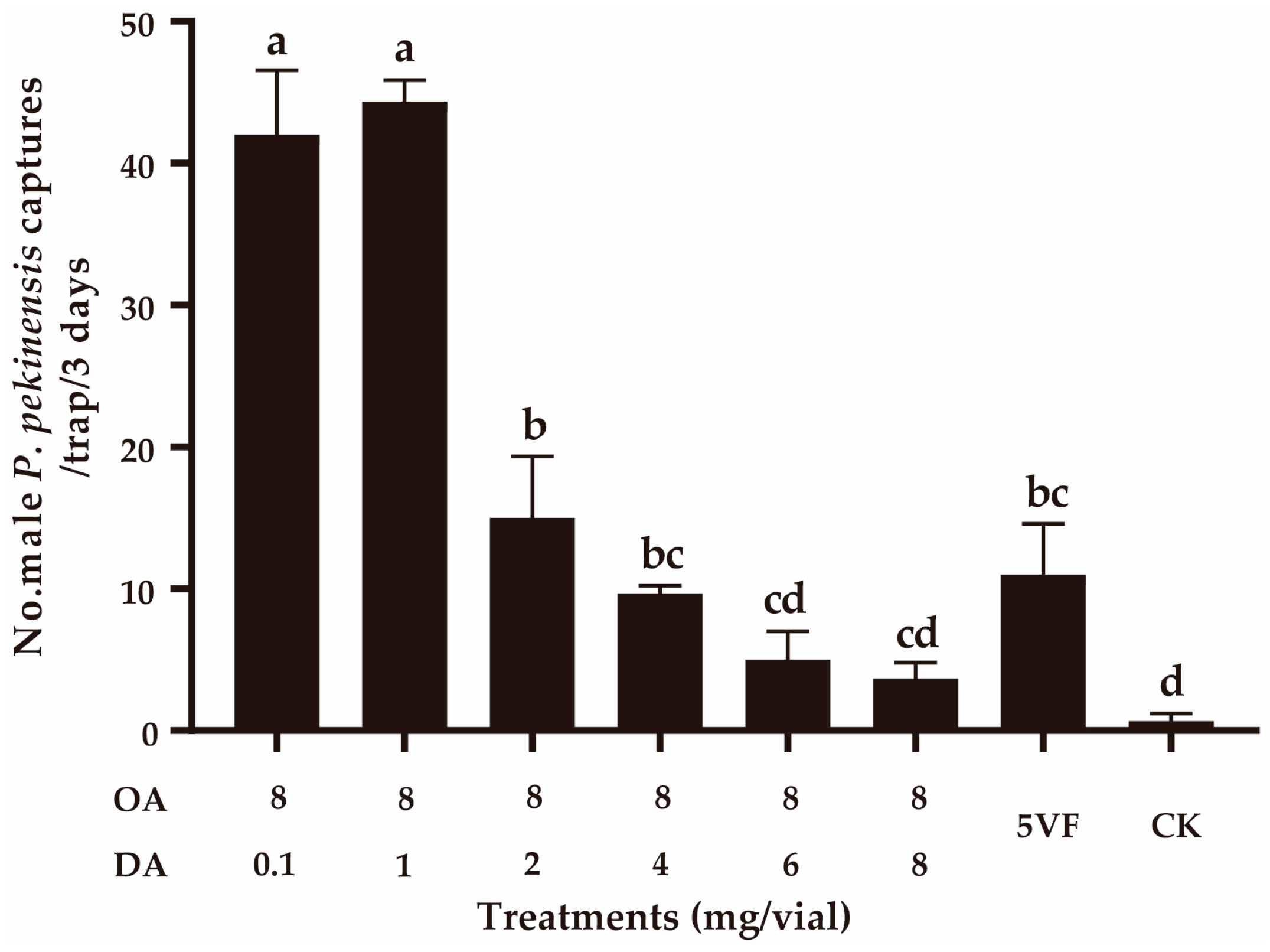 Insects 16 00111 g004 Insects 16 00111 g004