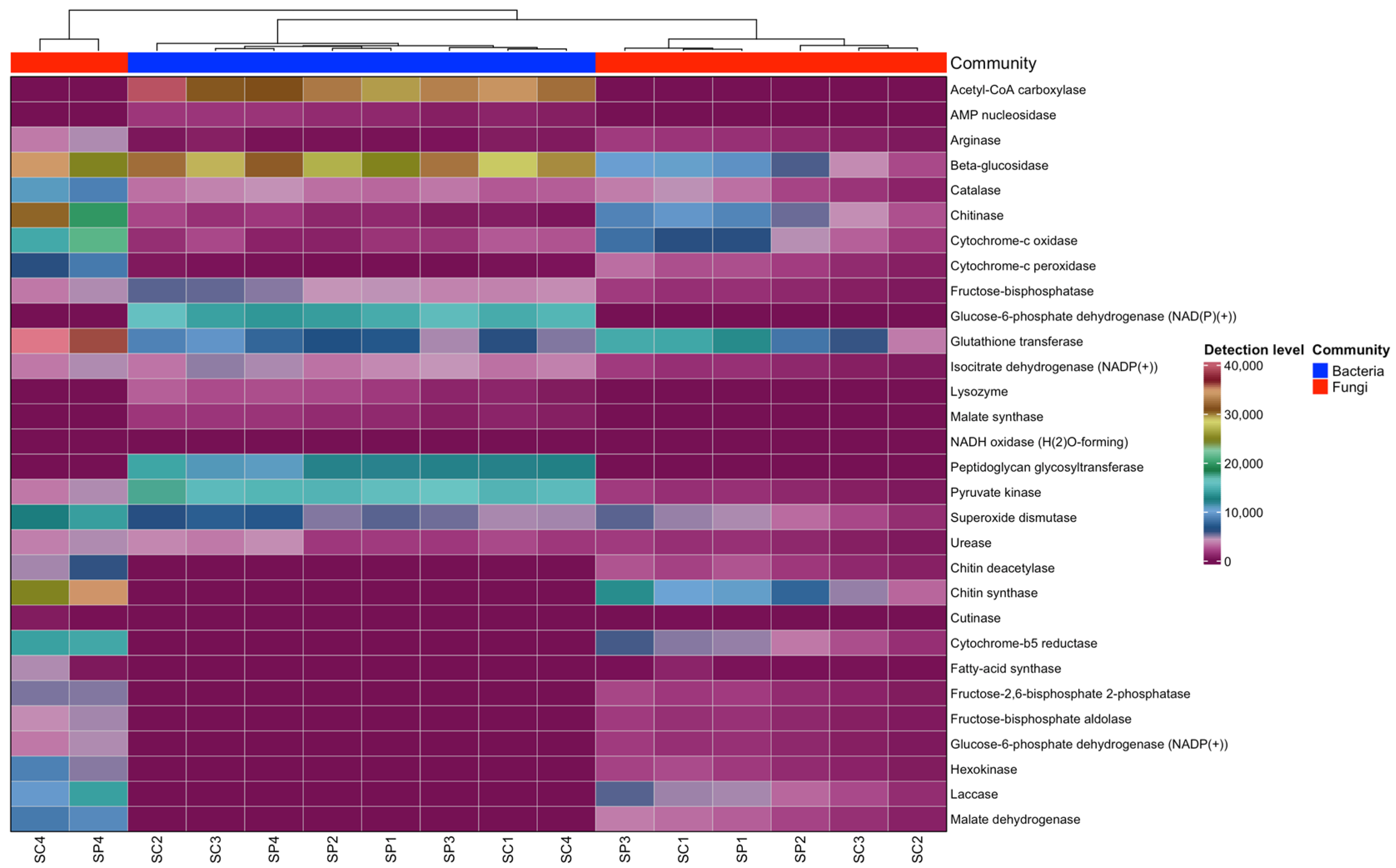 Insects 16 00112 g006
