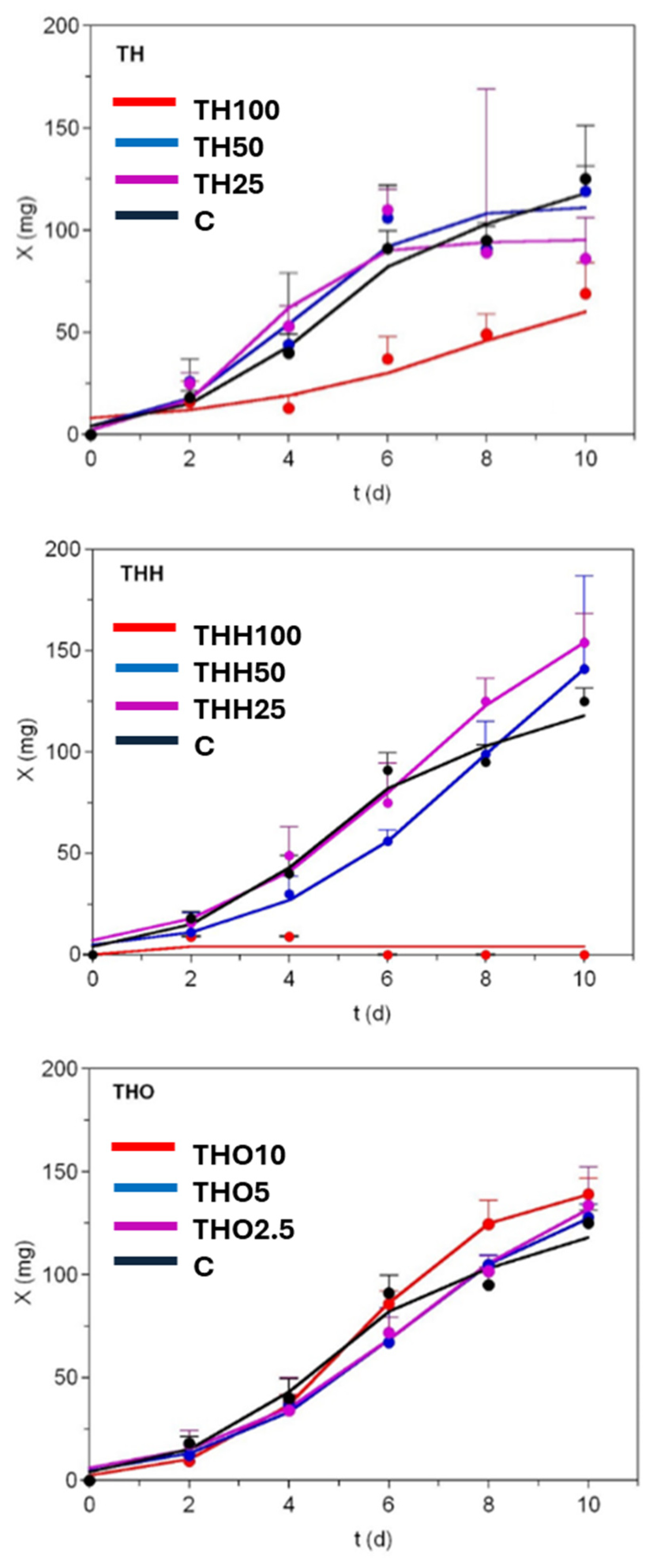 Insects 16 00113 g002