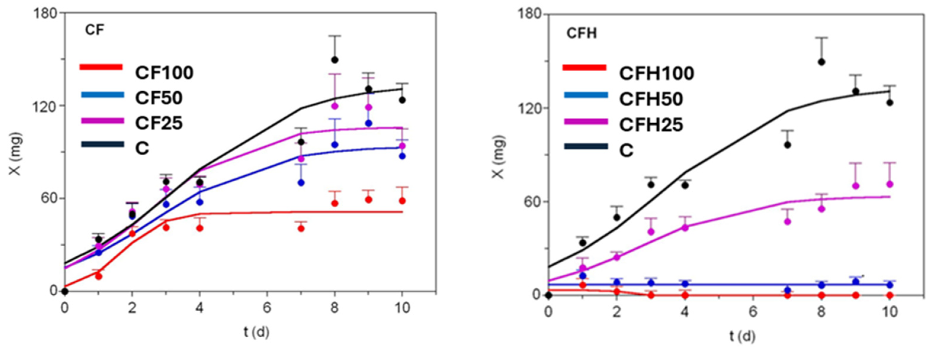 Insects 16 00113 g003