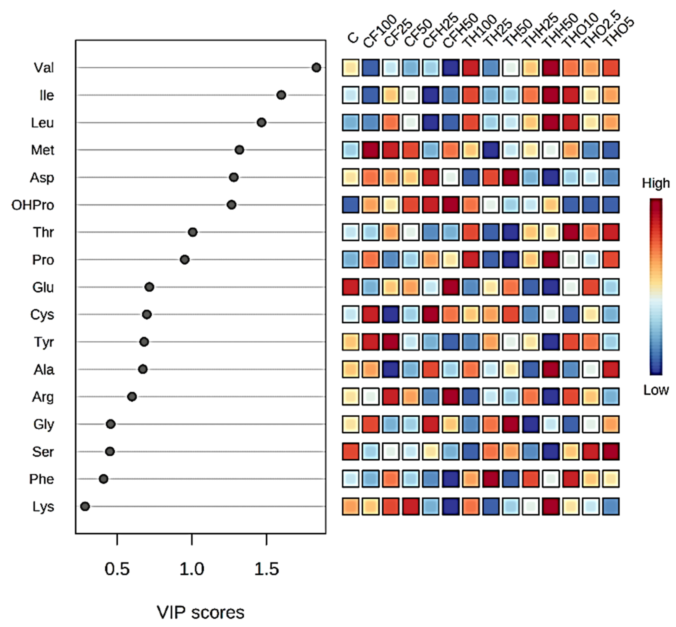Insects 16 00113 g005