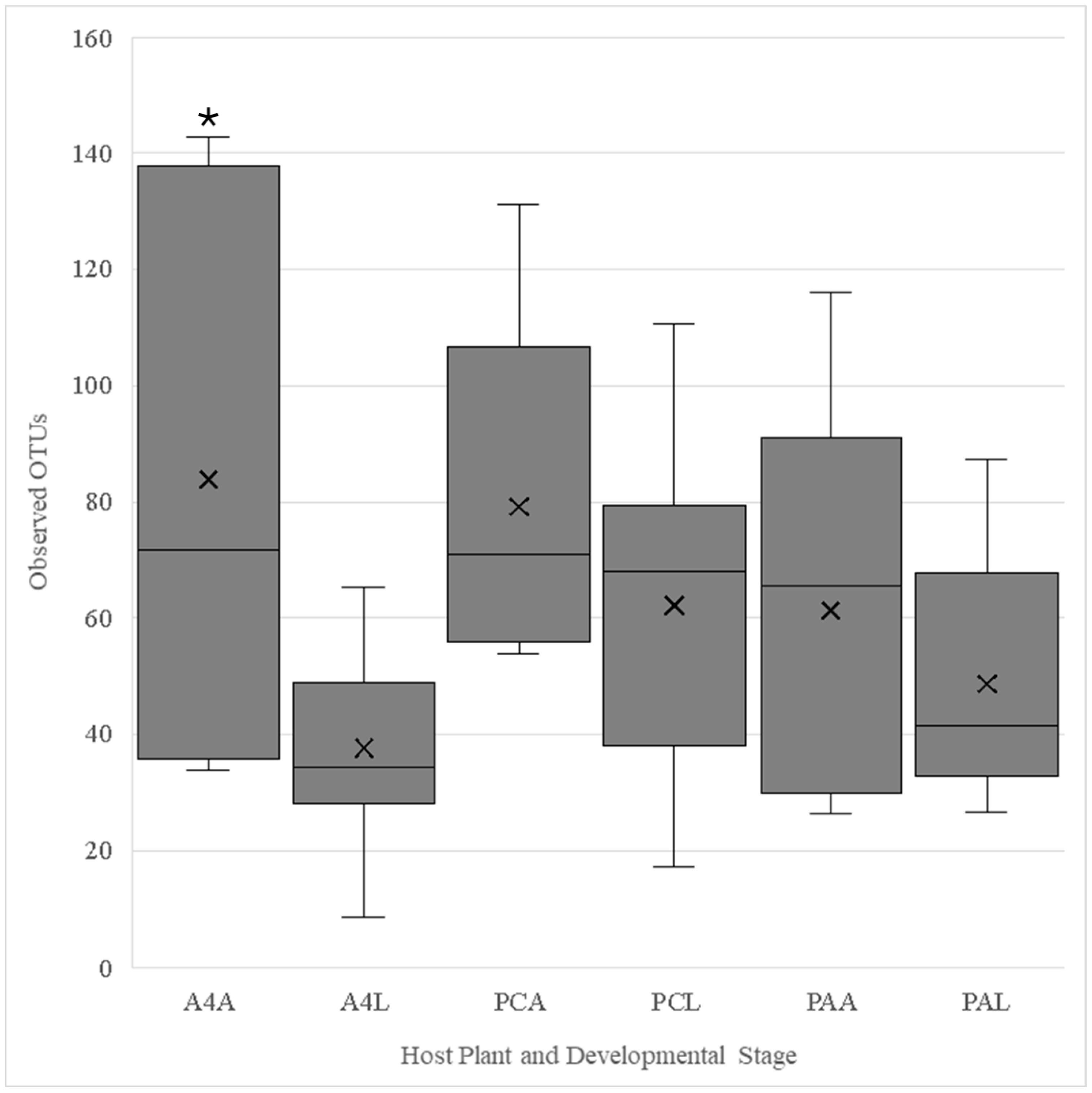Insects 16 00114 g001