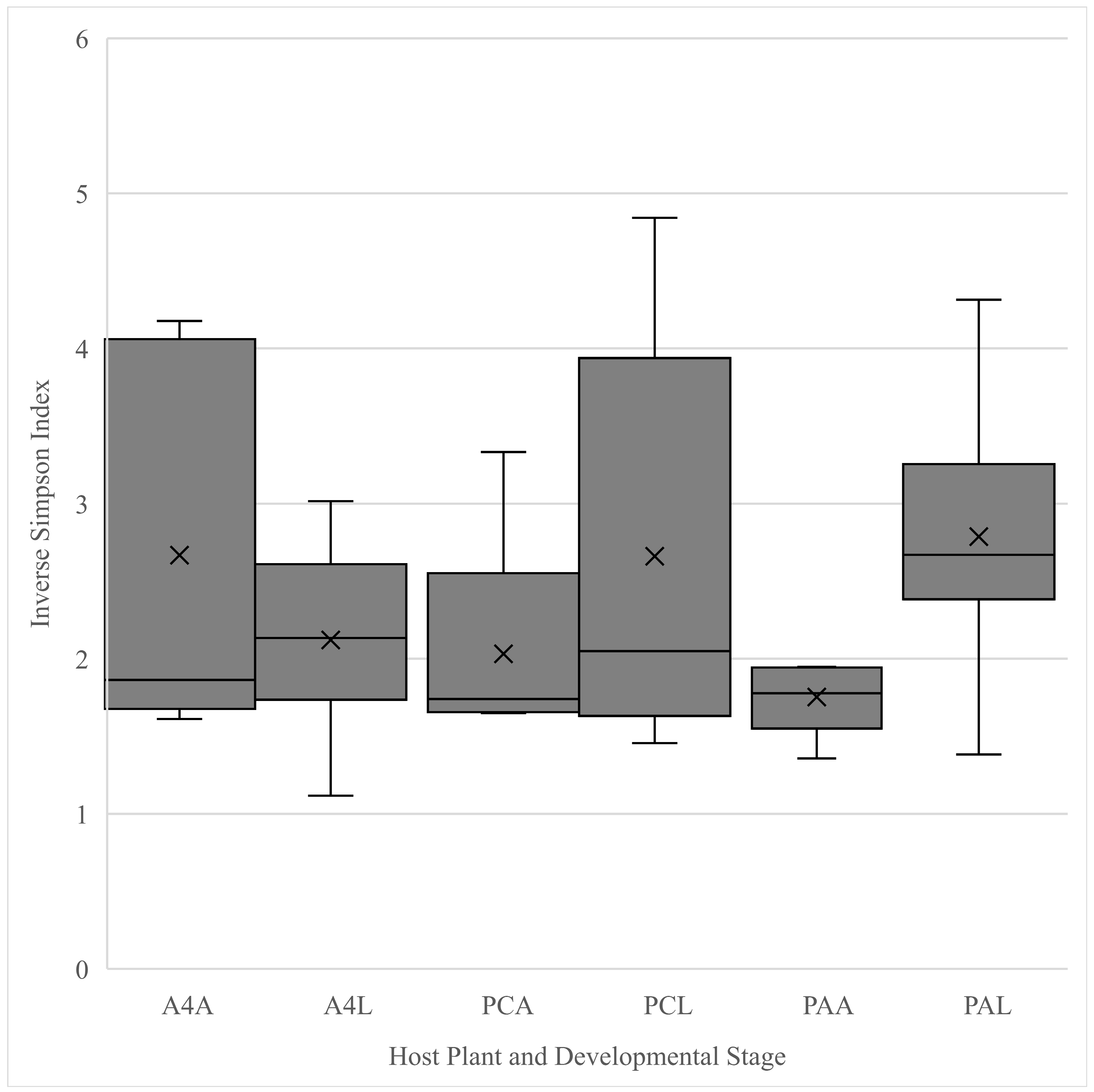Insects 16 00114 g002