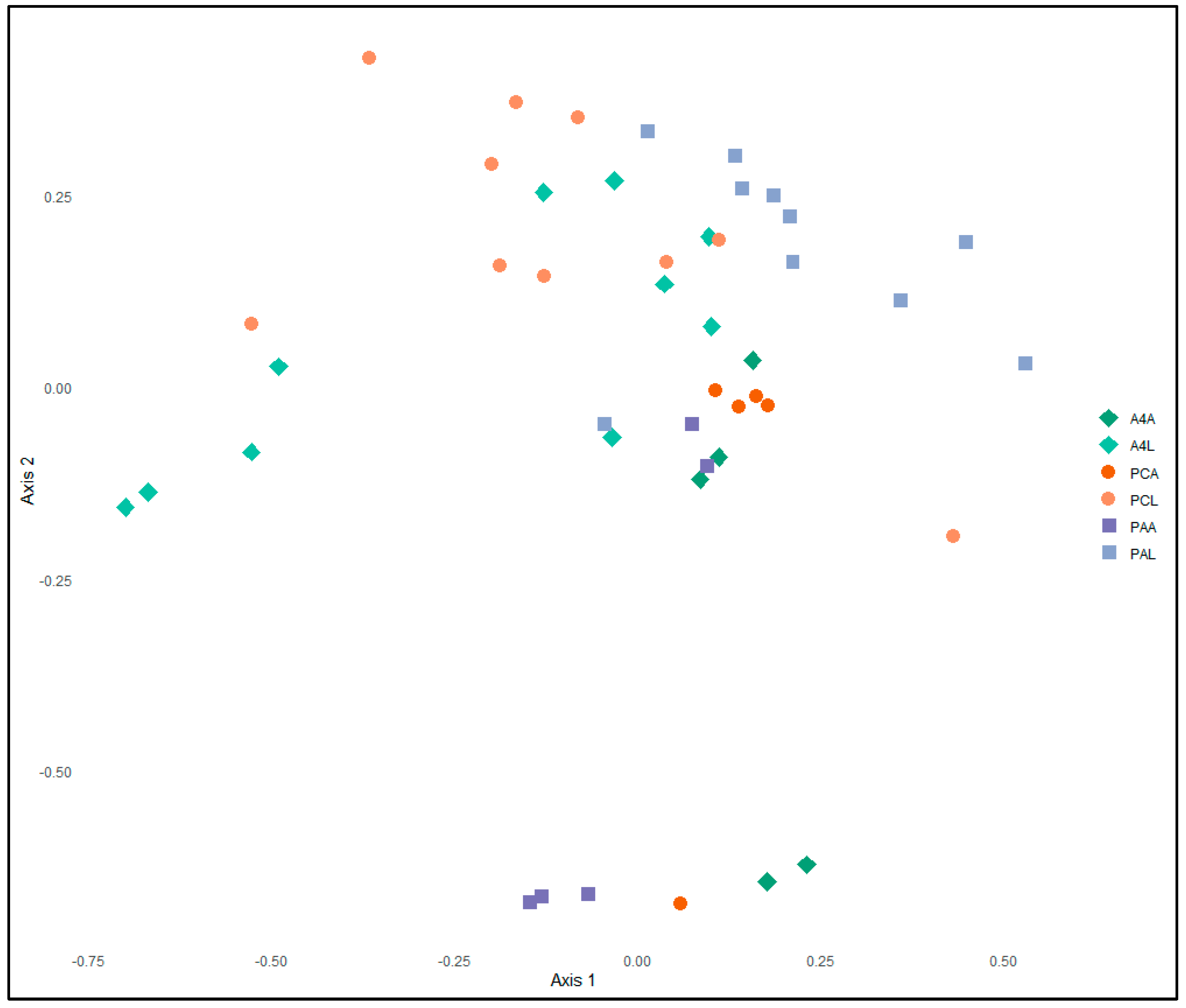 Insects 16 00114 g003
