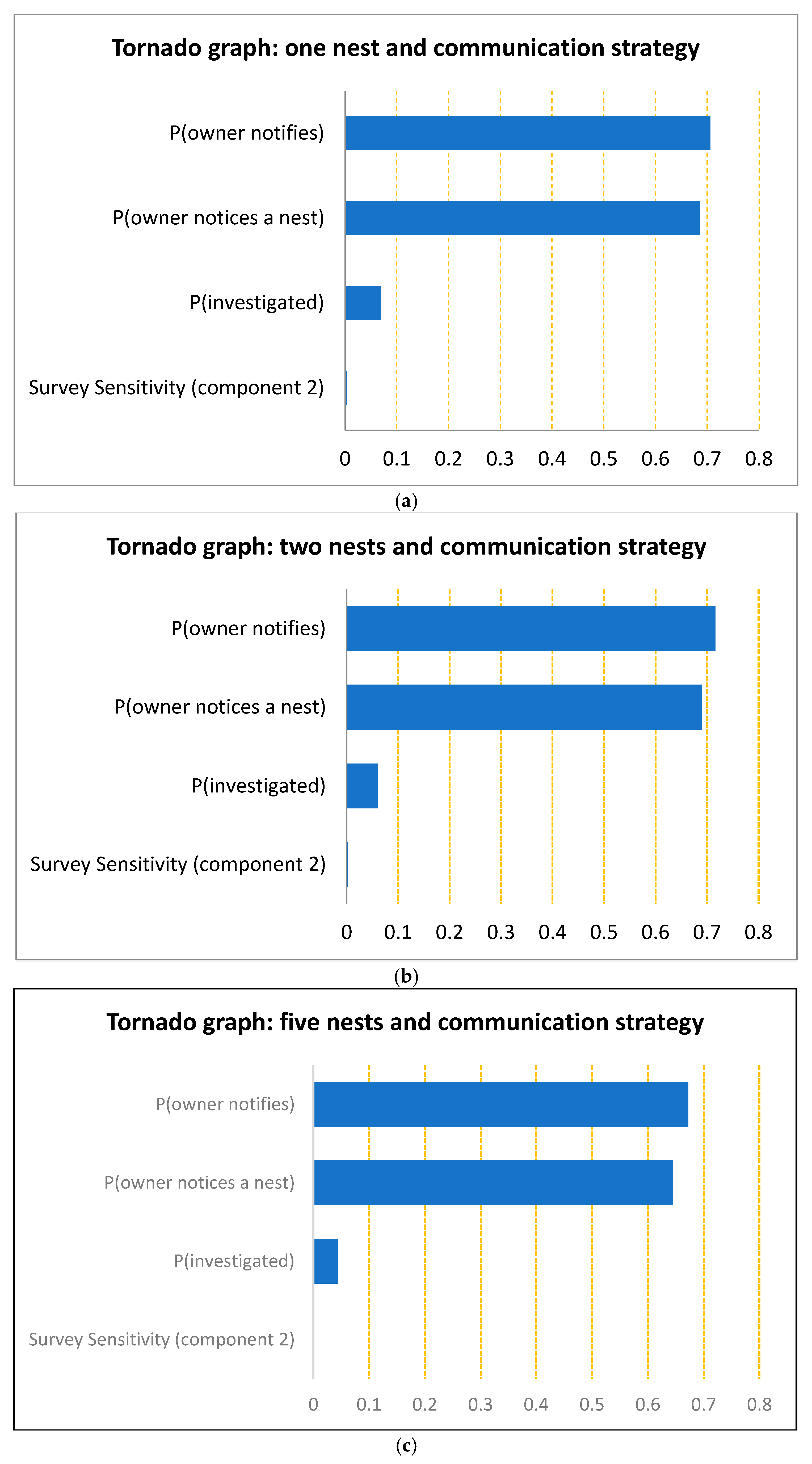 Insects 16 00117 g004