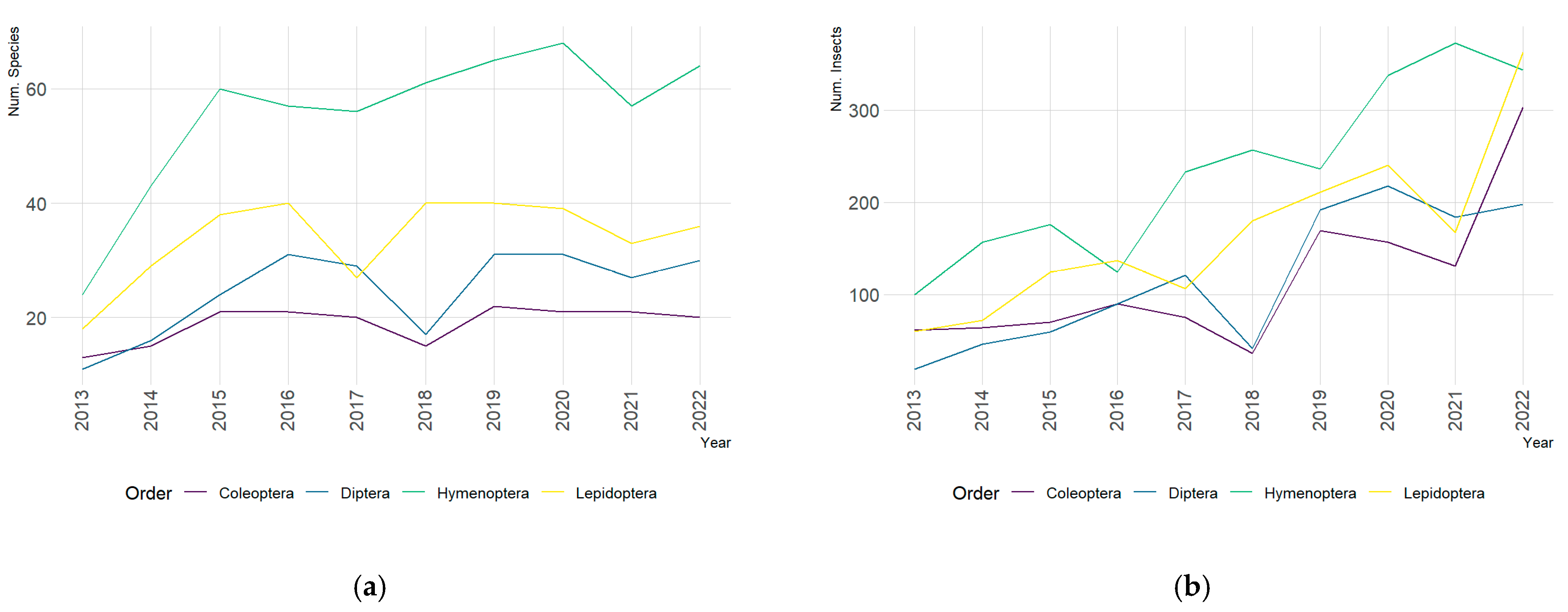 Insects 16 00118 g002
