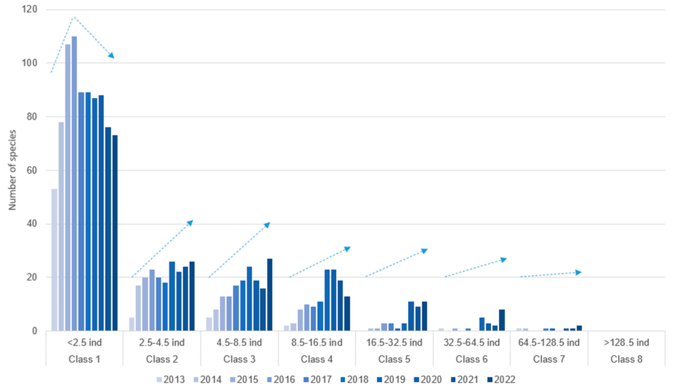 Insects 16 00118 g005