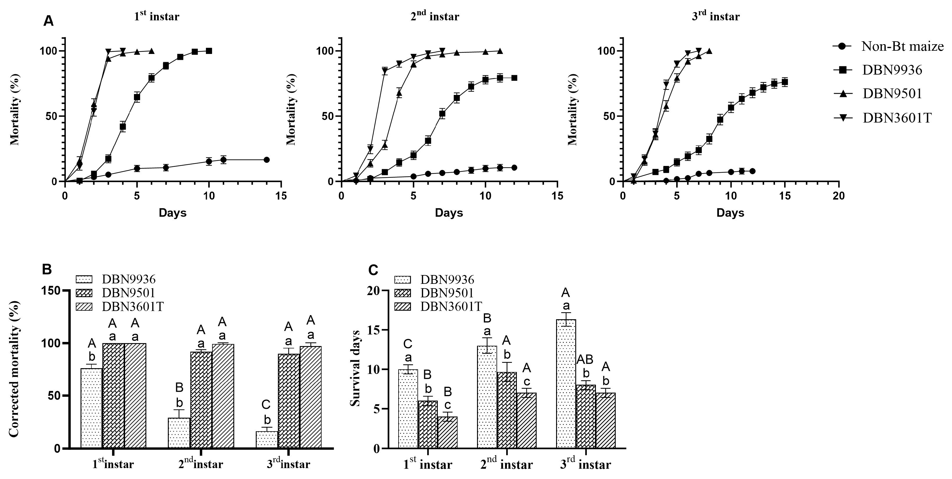 Insects 16 00119 g002