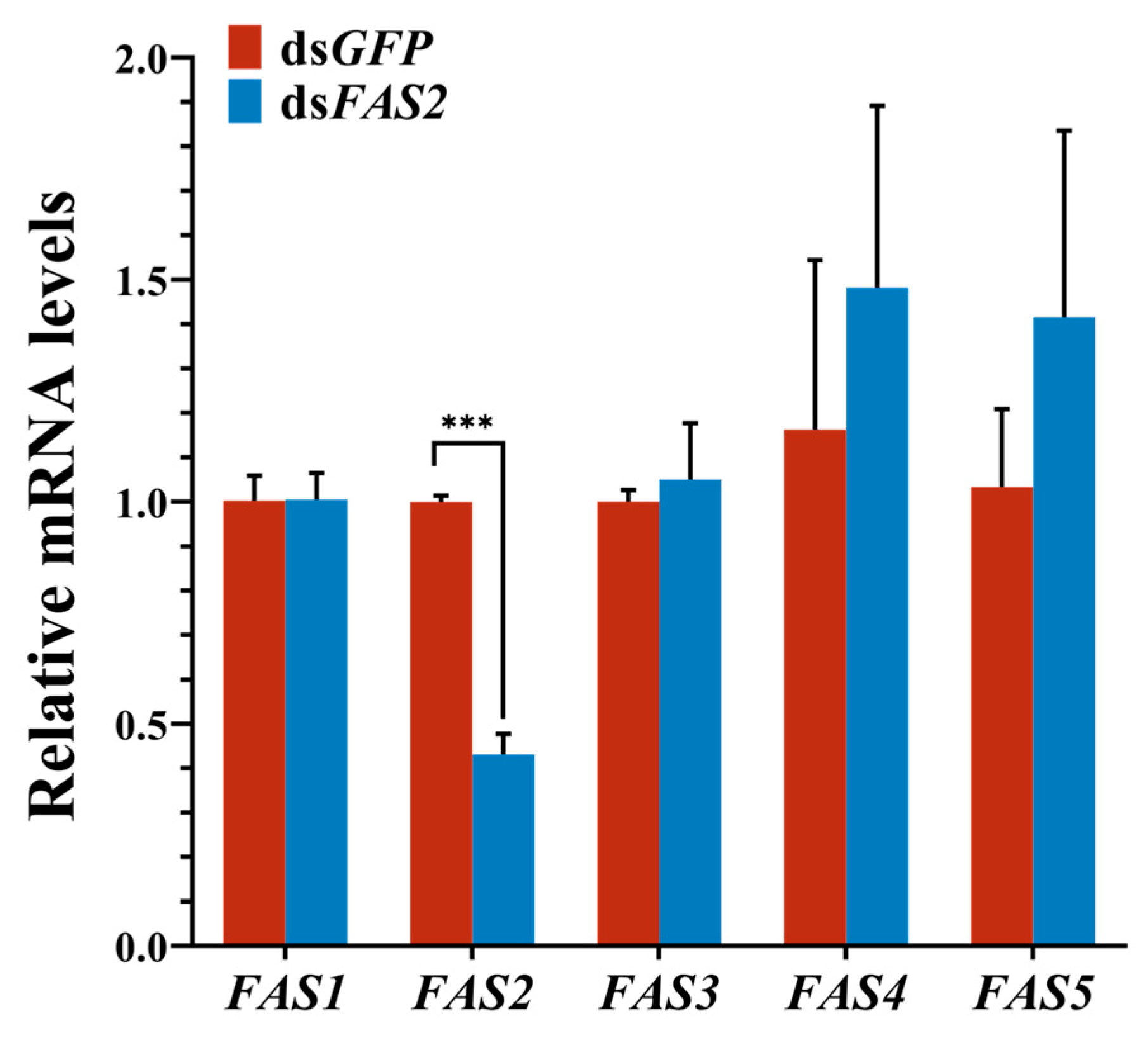 Insects 16 00120 g003