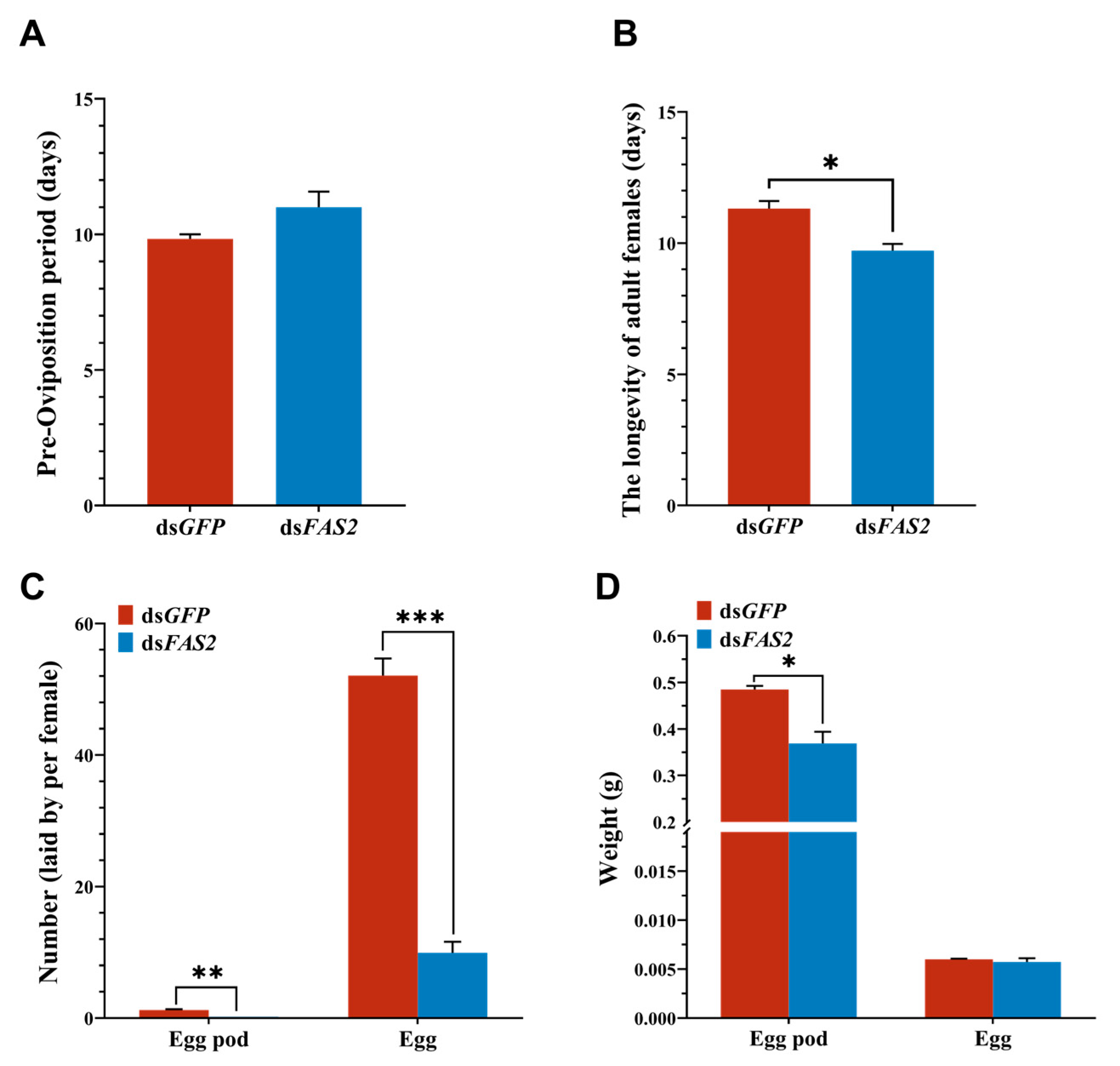 Insects 16 00120 g006