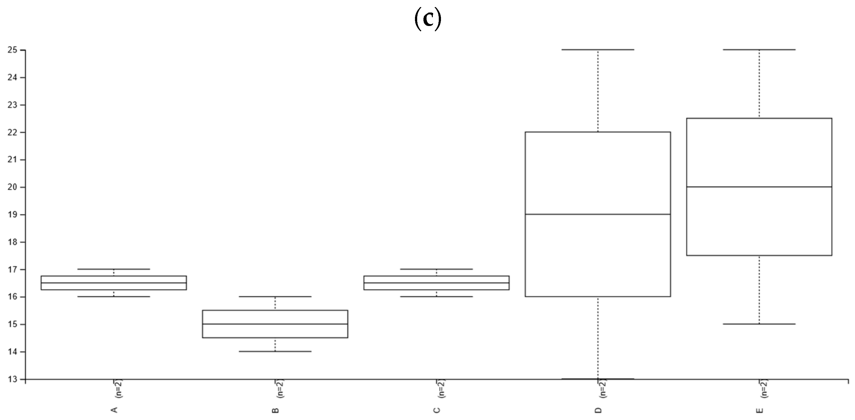 Insects 16 00122 g001b