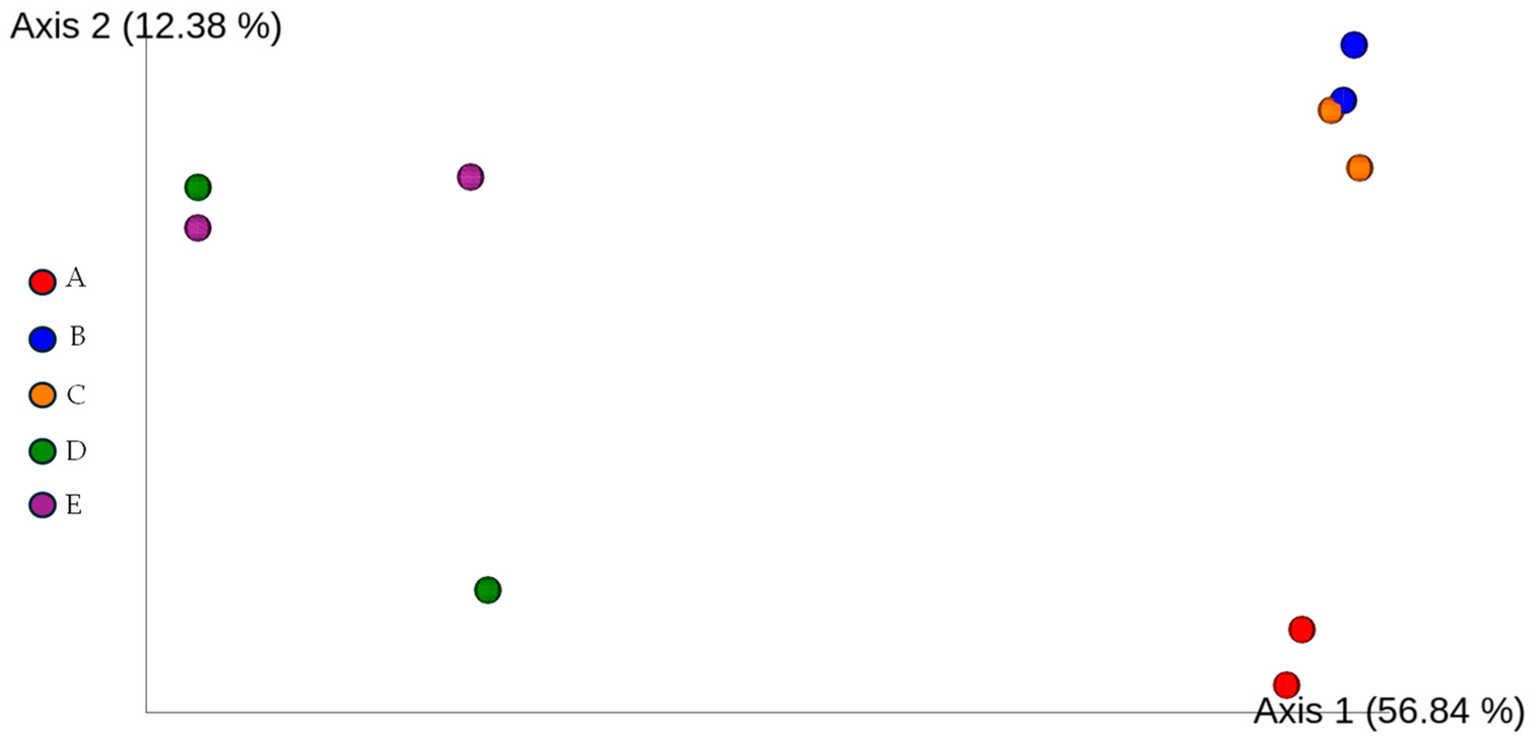 Insects 16 00122 g002