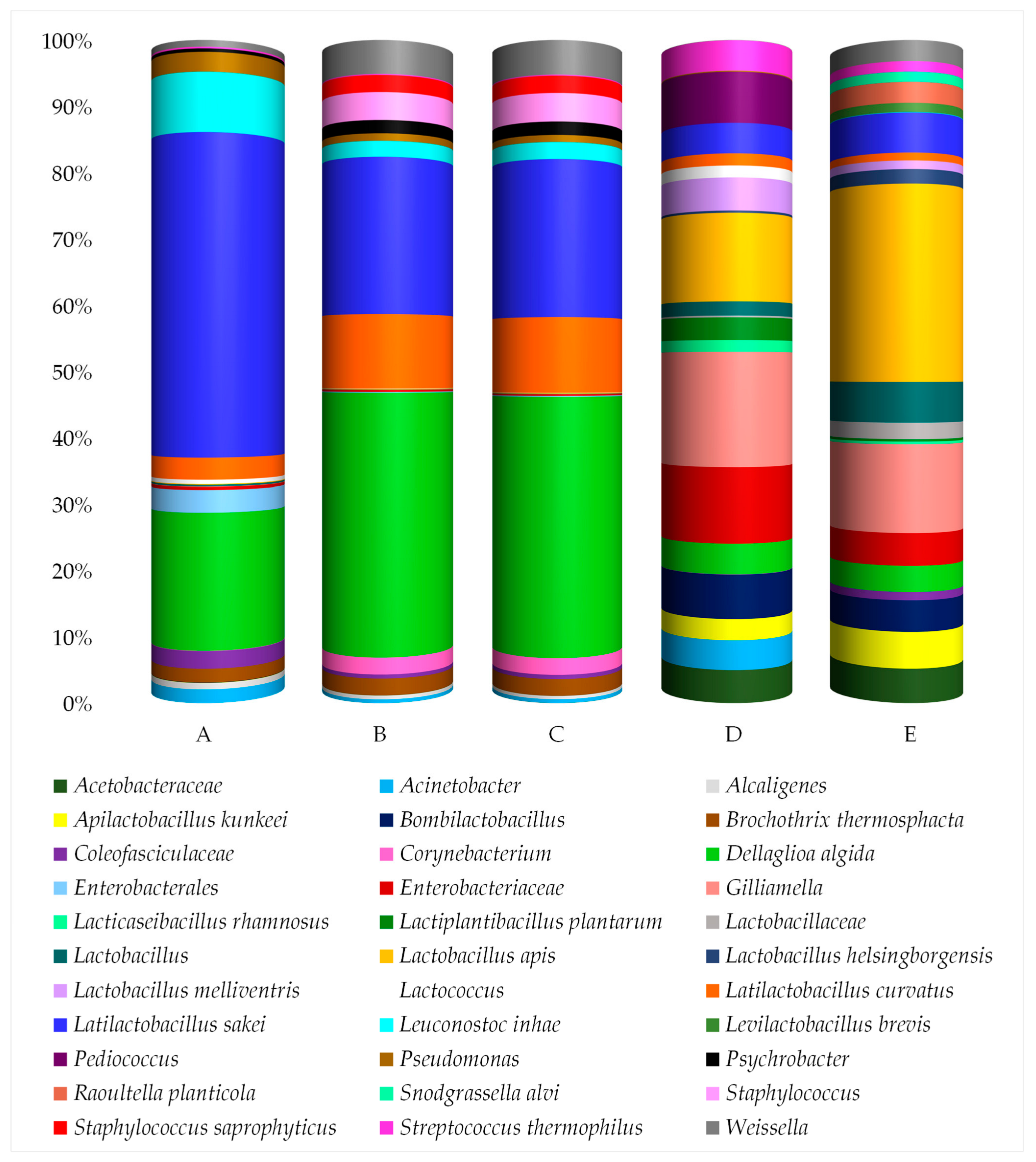 Insects 16 00122 g004