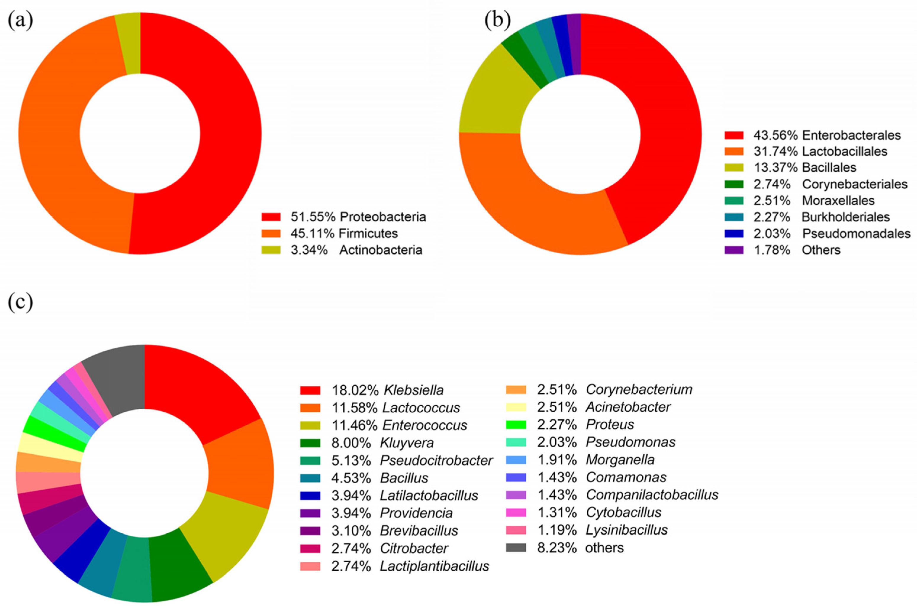 Insects 16 00123 g002