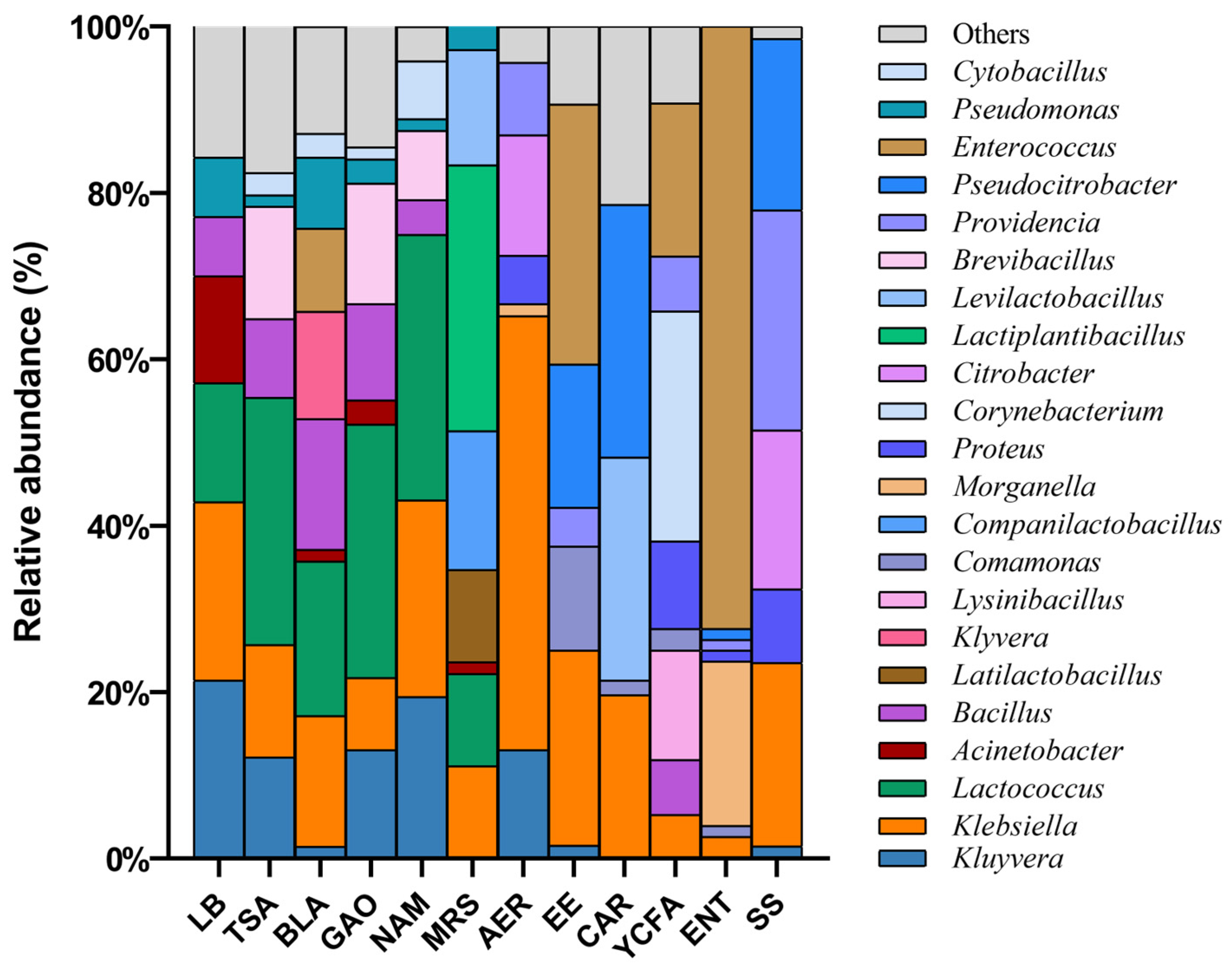 Insects 16 00123 g003