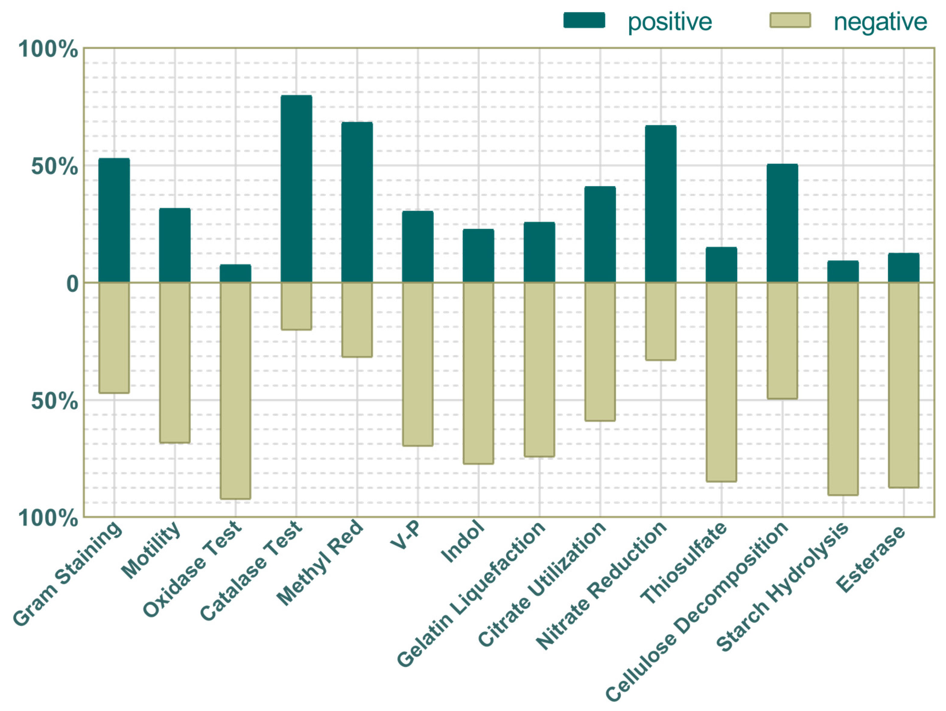 Insects 16 00123 g005