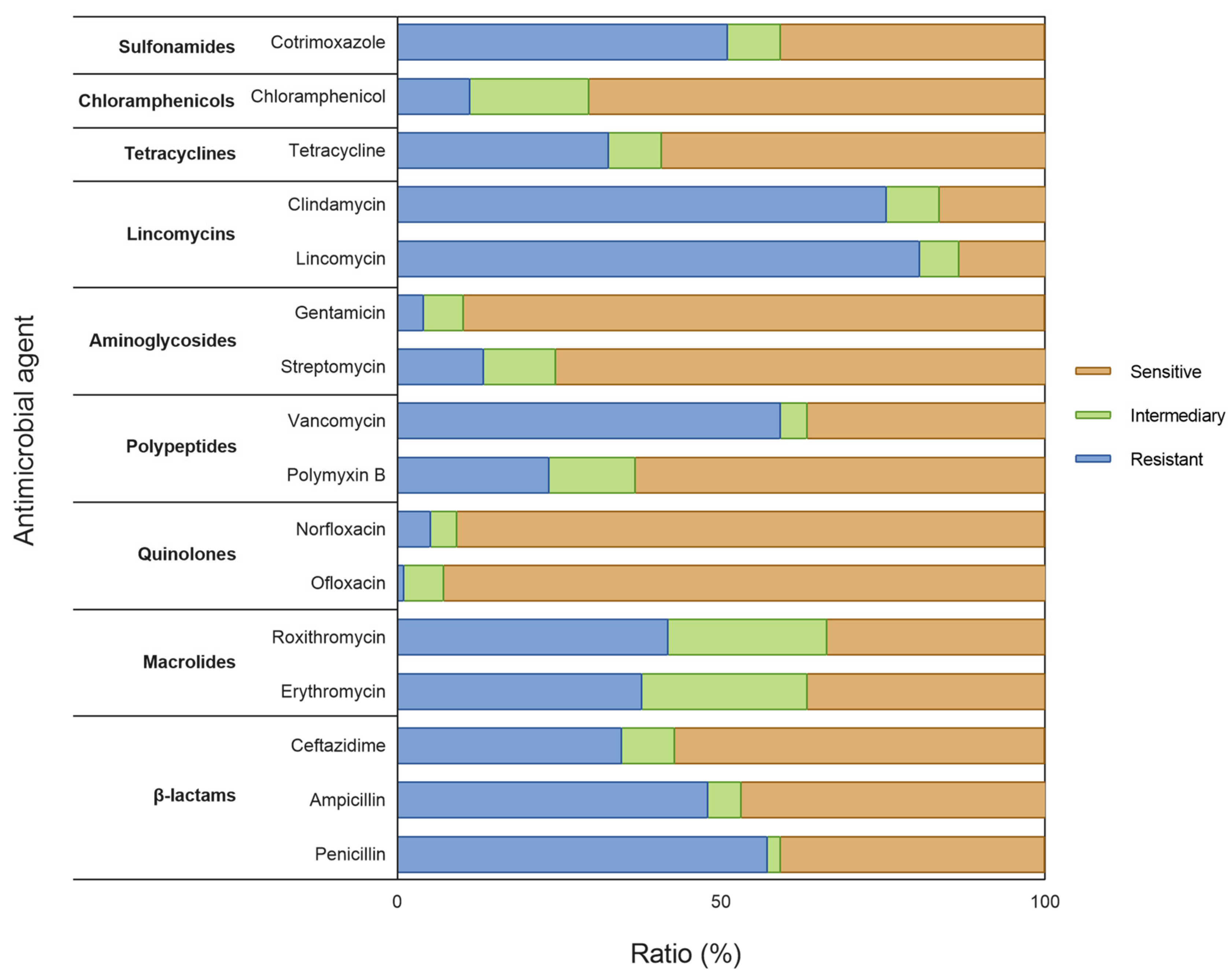 Insects 16 00123 g006