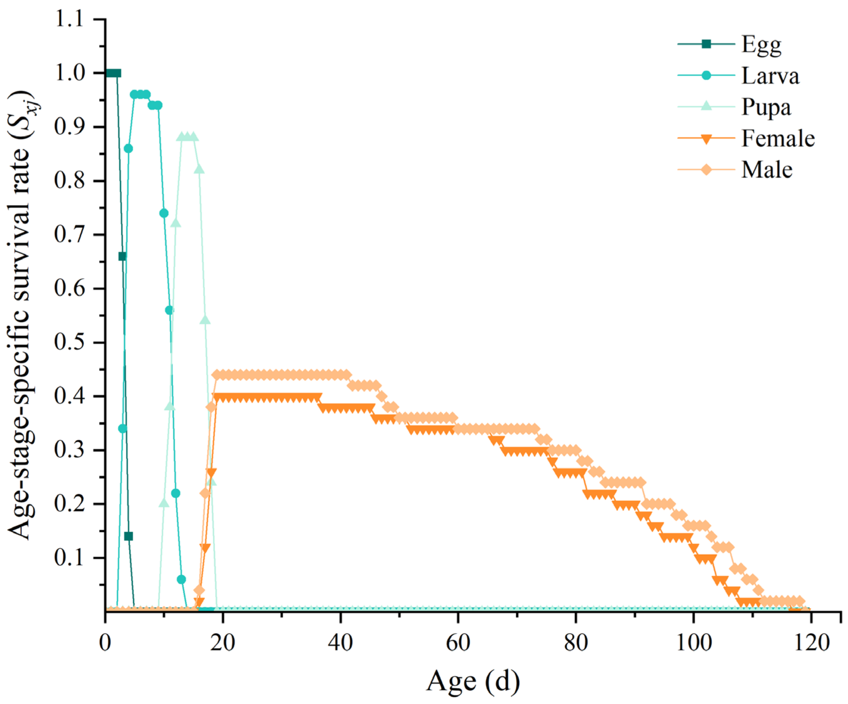 Insects 16 00132 g001