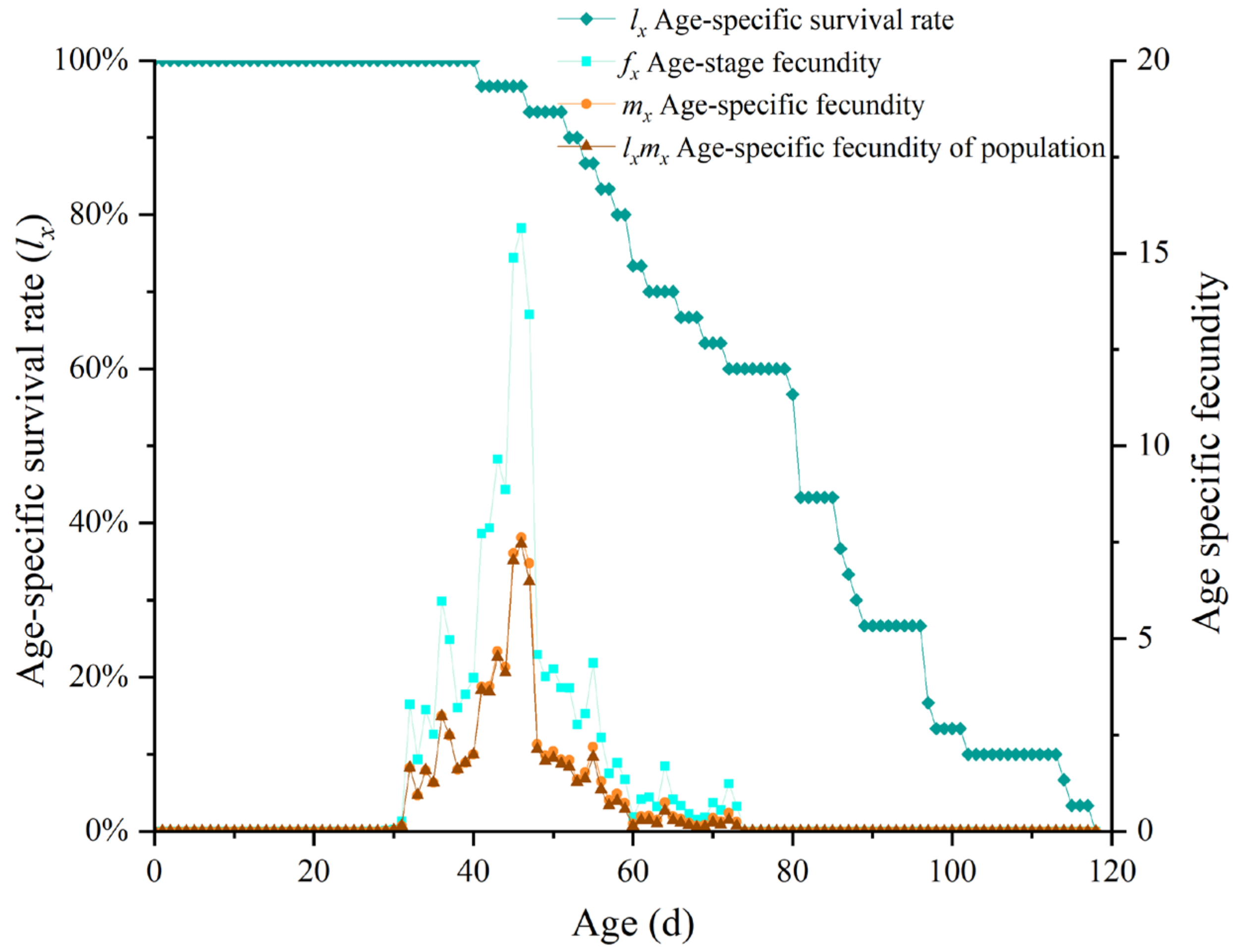 Insects 16 00132 g002