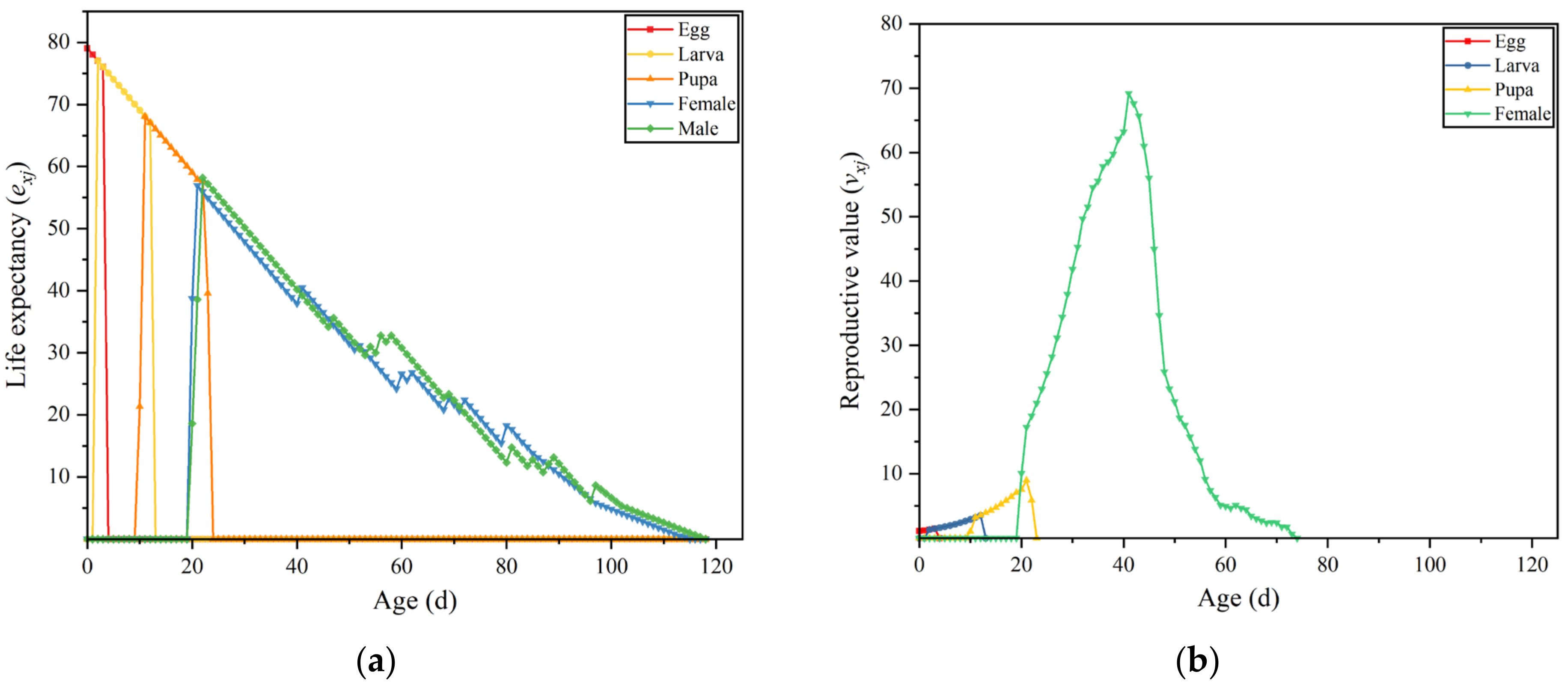 Insects 16 00132 g003