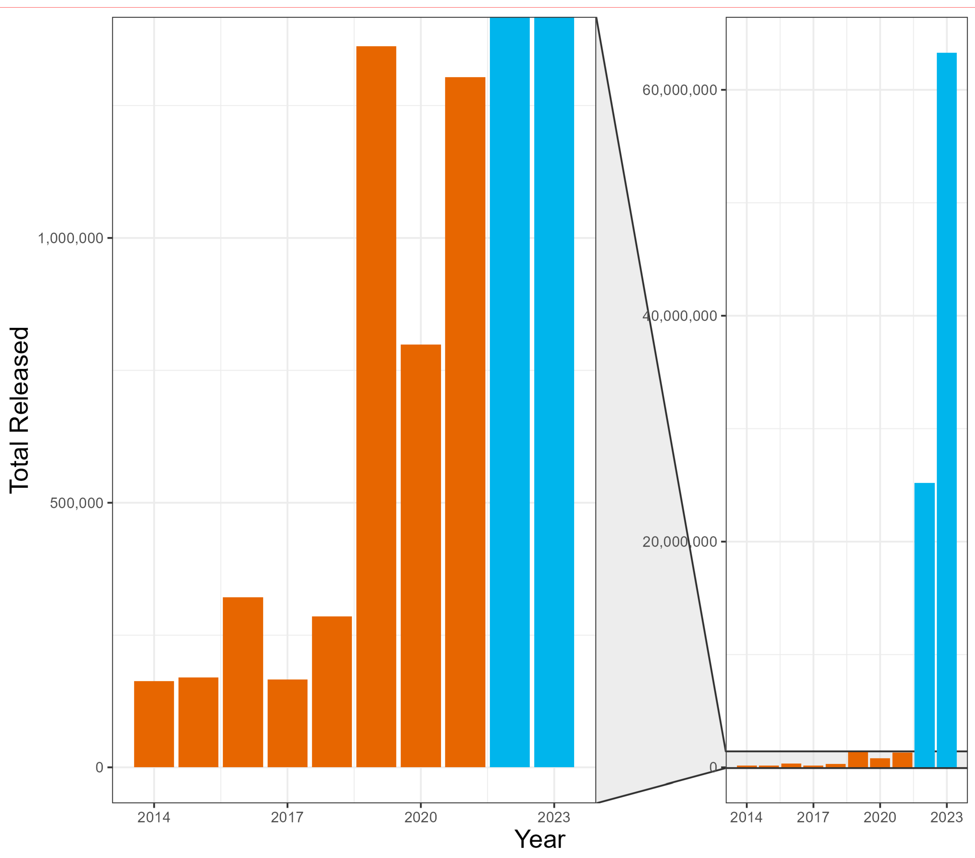 Insects 16 00135 g002