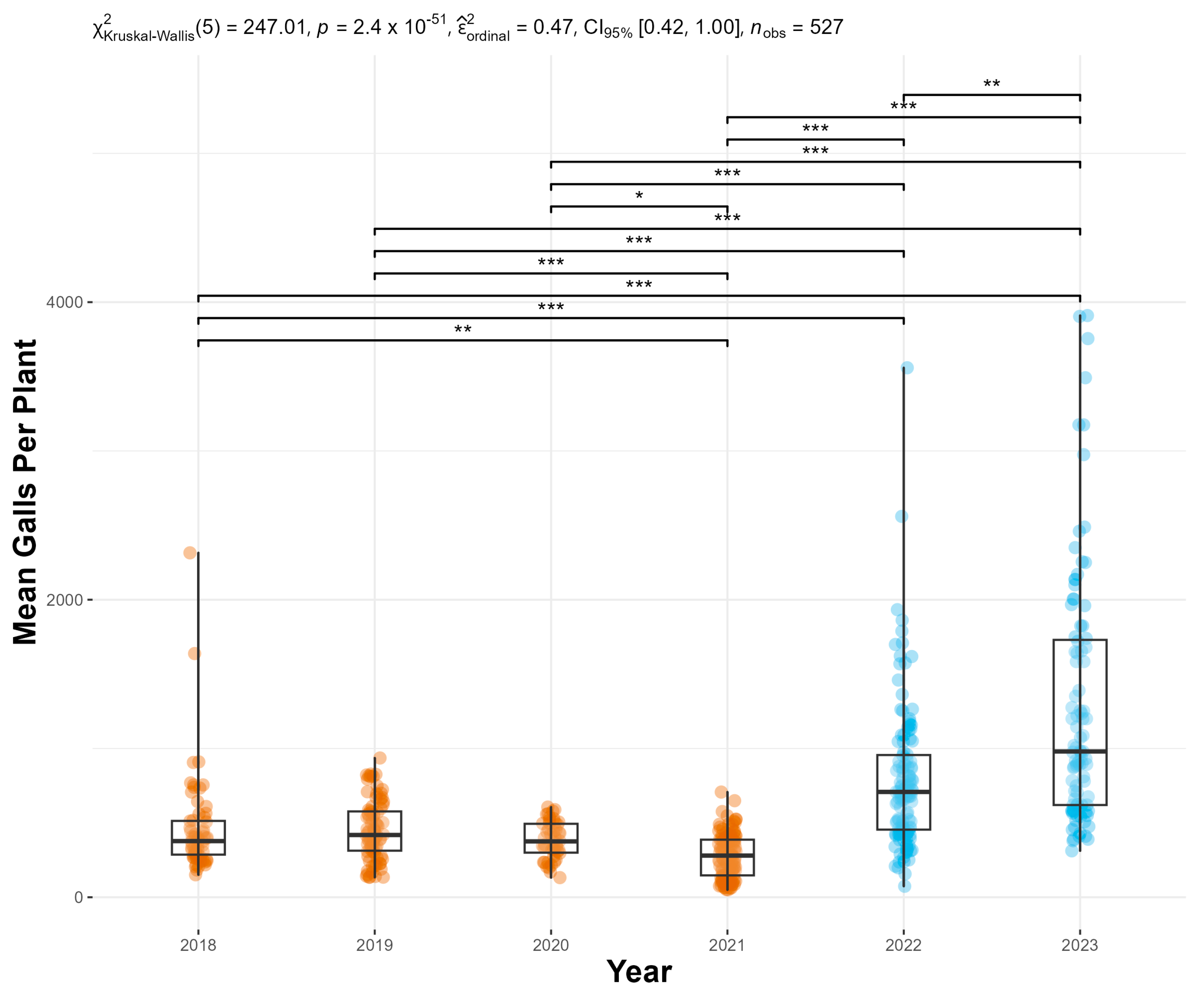 Insects 16 00135 g003