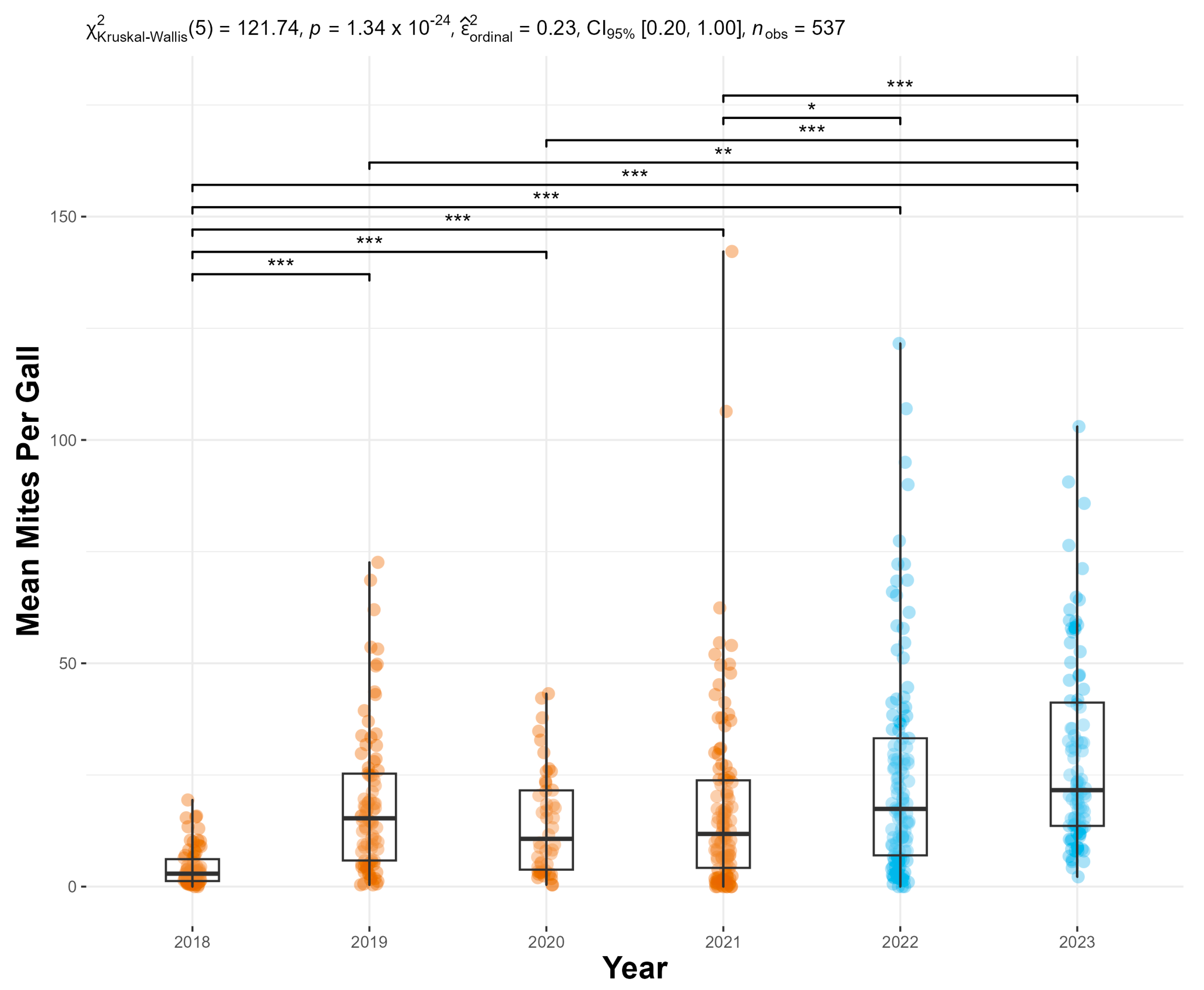 Insects 16 00135 g004