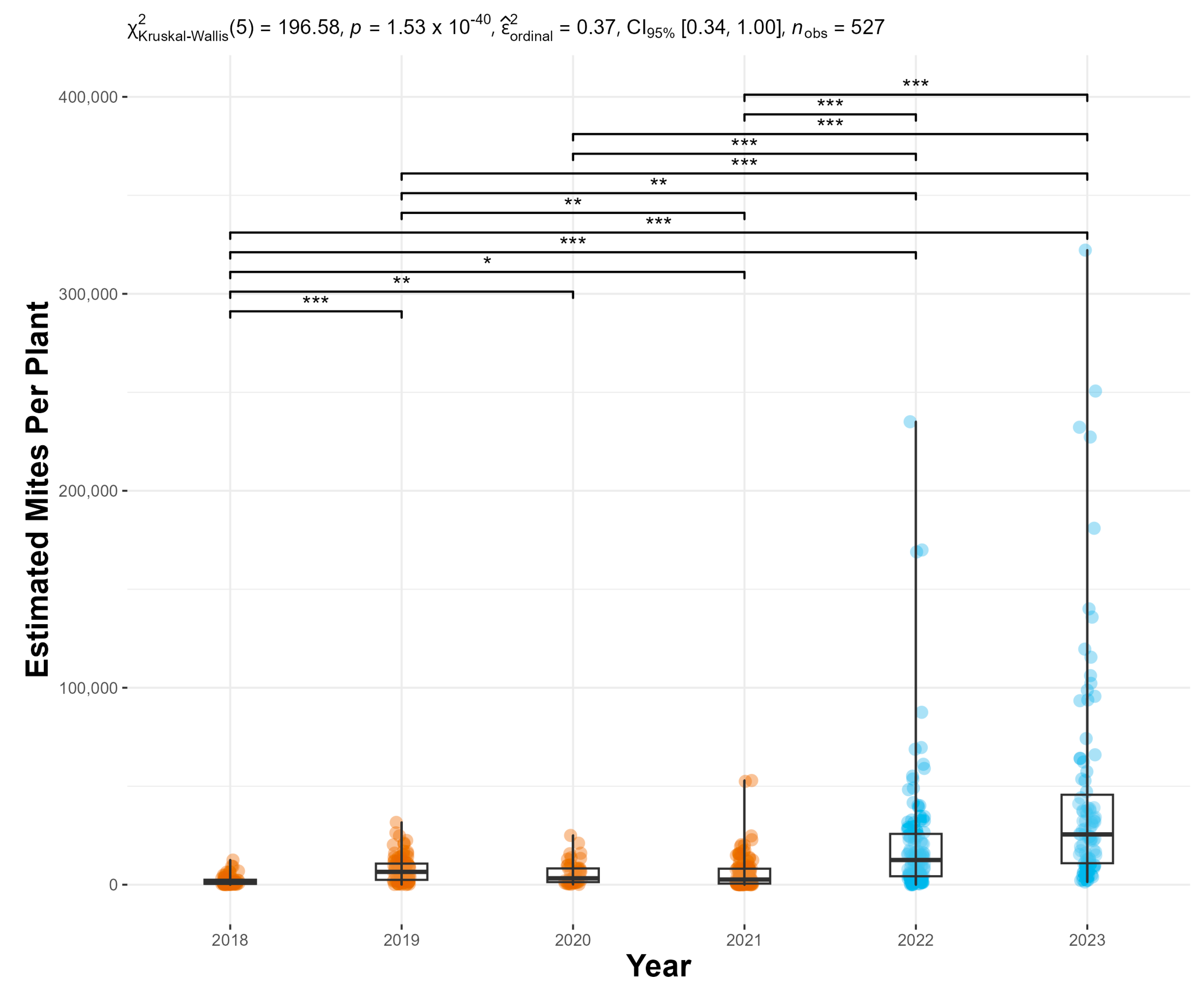 Insects 16 00135 g006