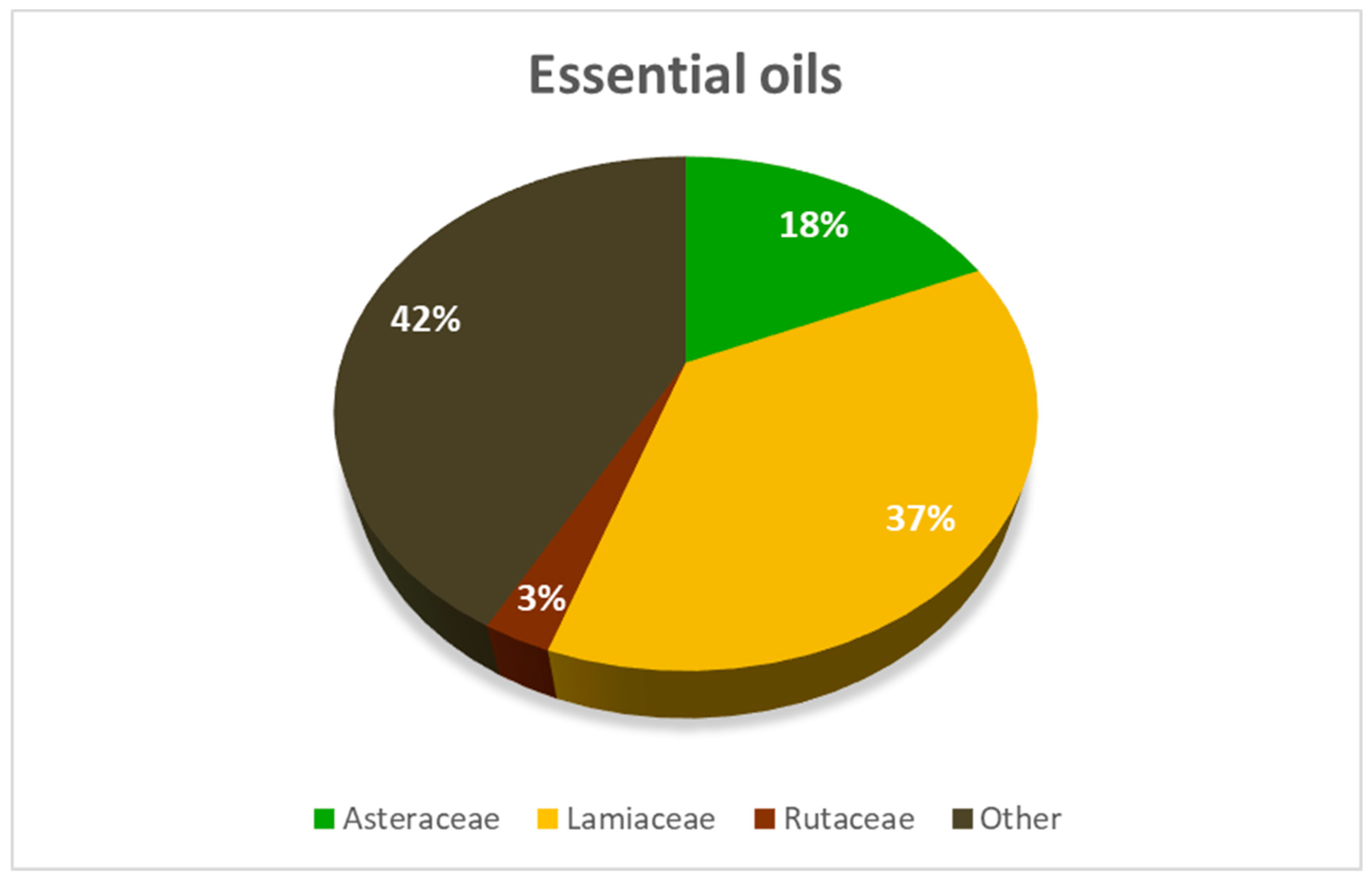 Insects 16 00136 g002