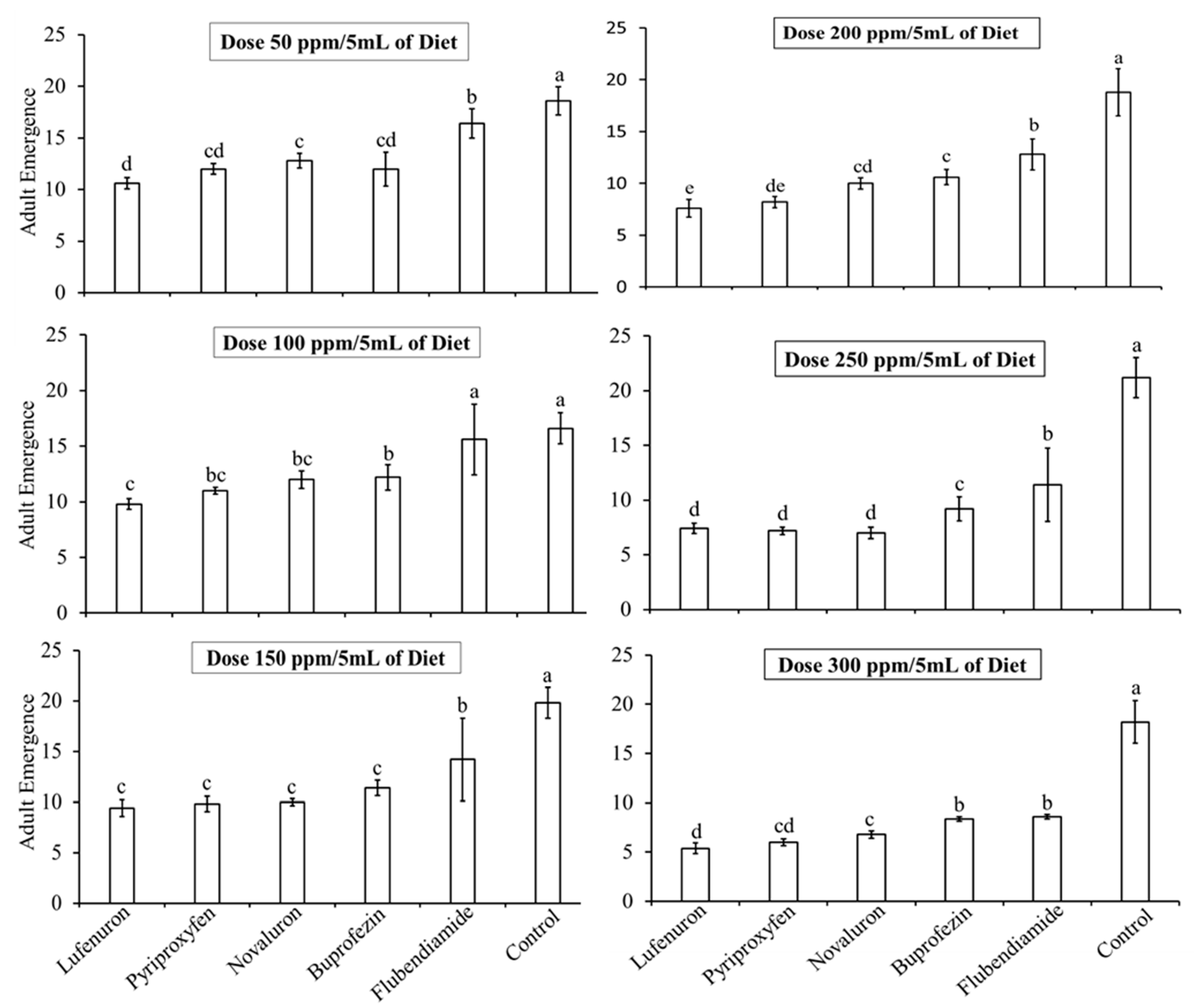 Insects 16 00137 g002