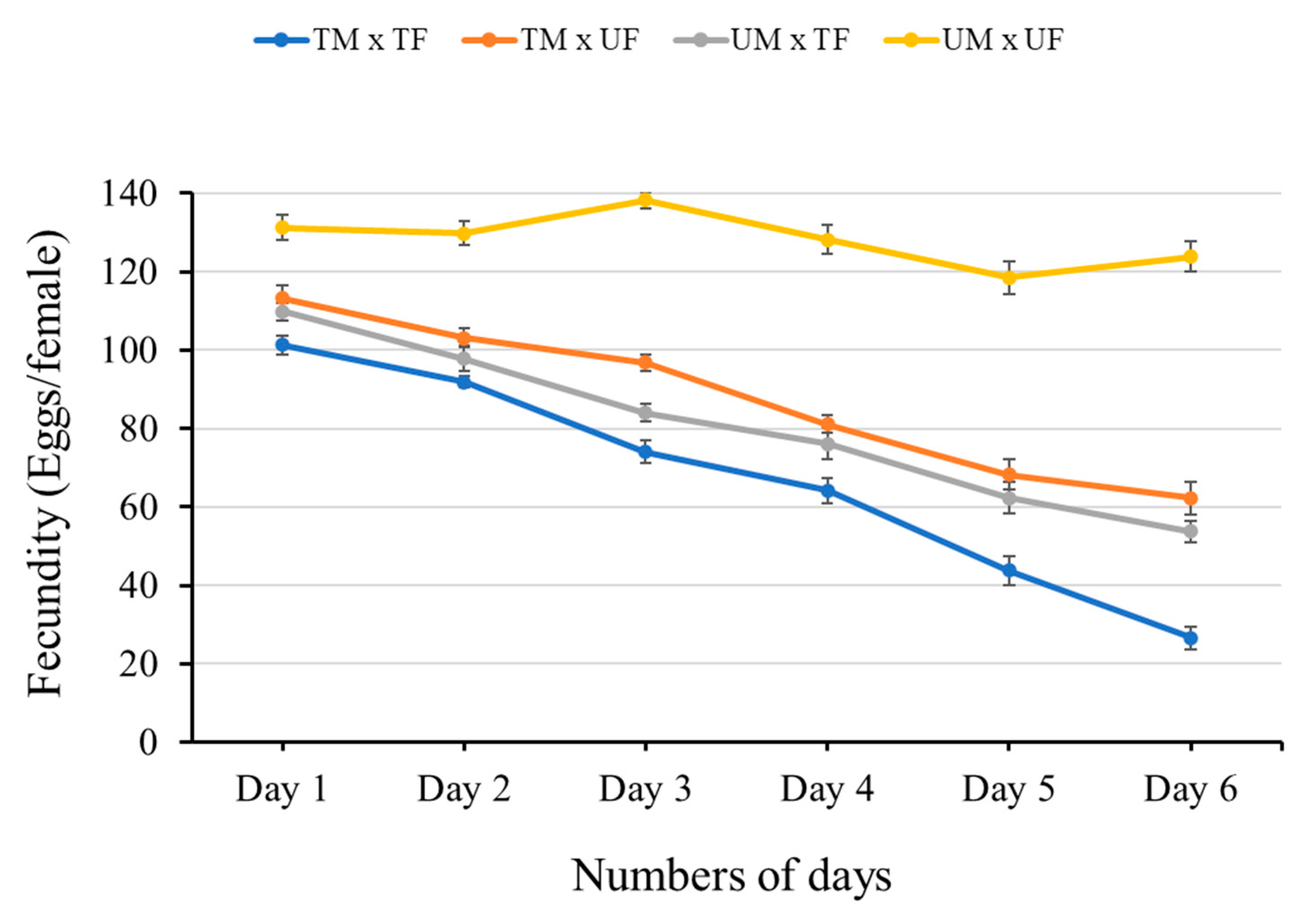 Insects 16 00137 g003