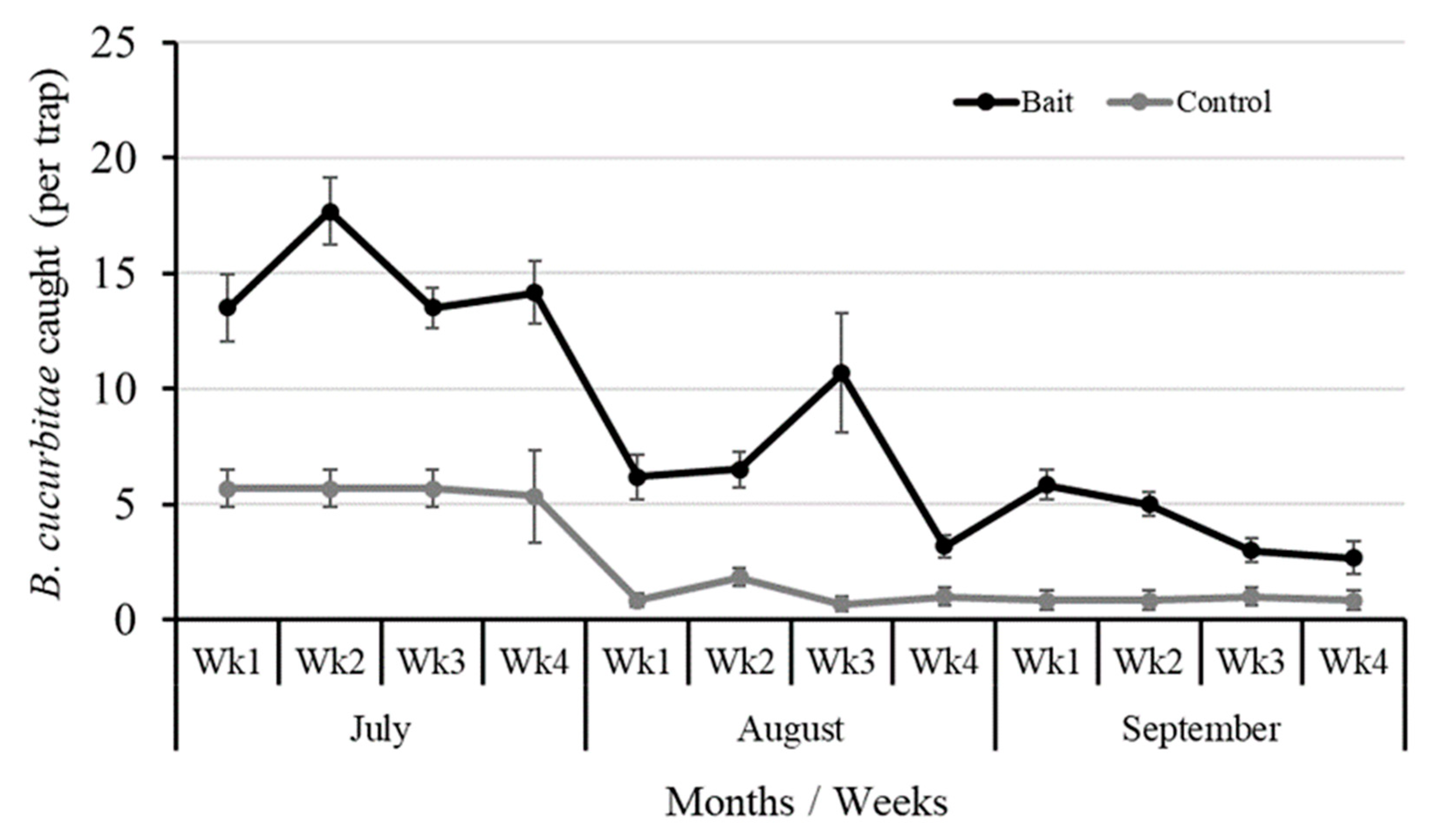 Insects 16 00137 g005