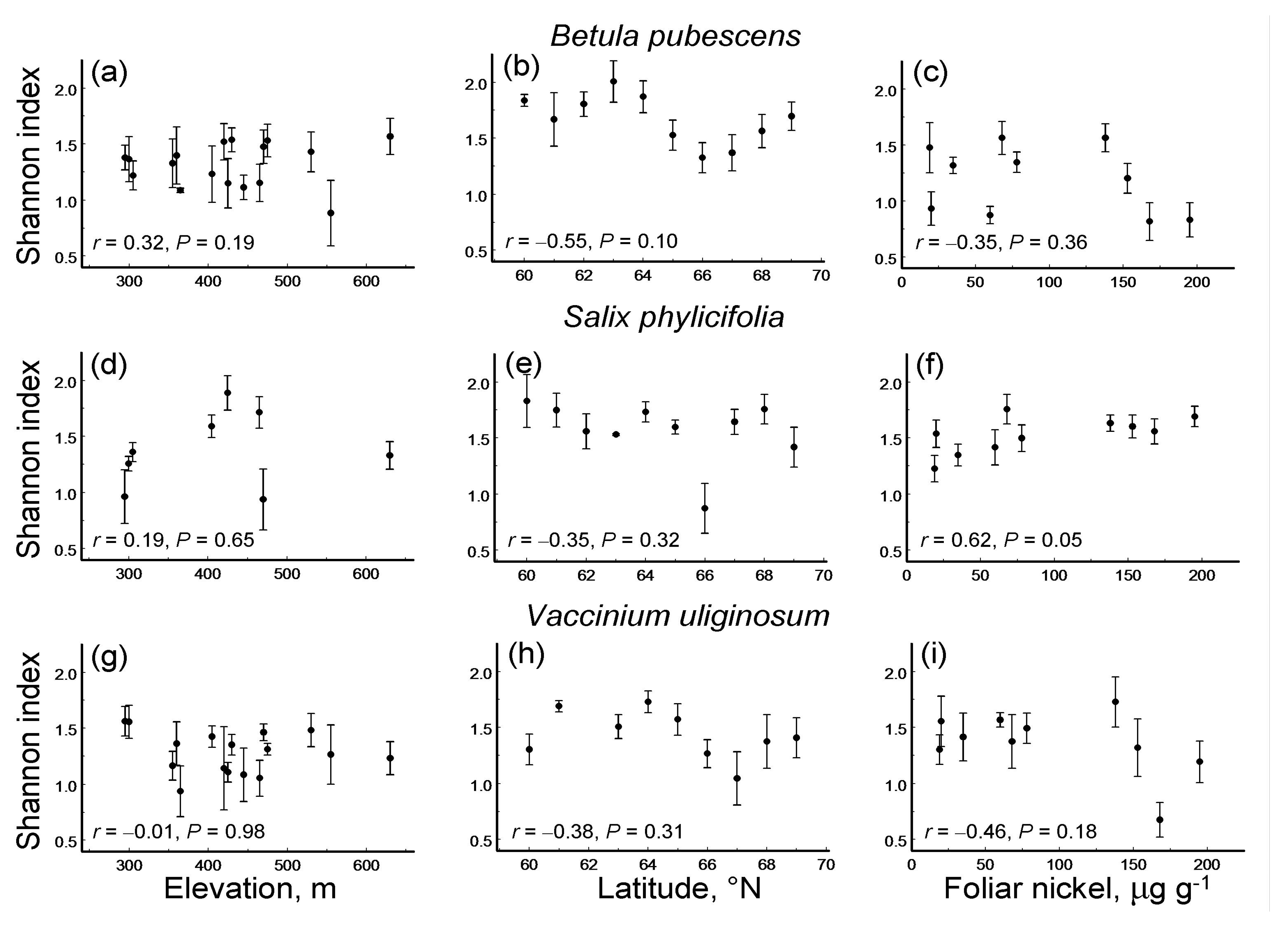 Insects 16 00139 g002