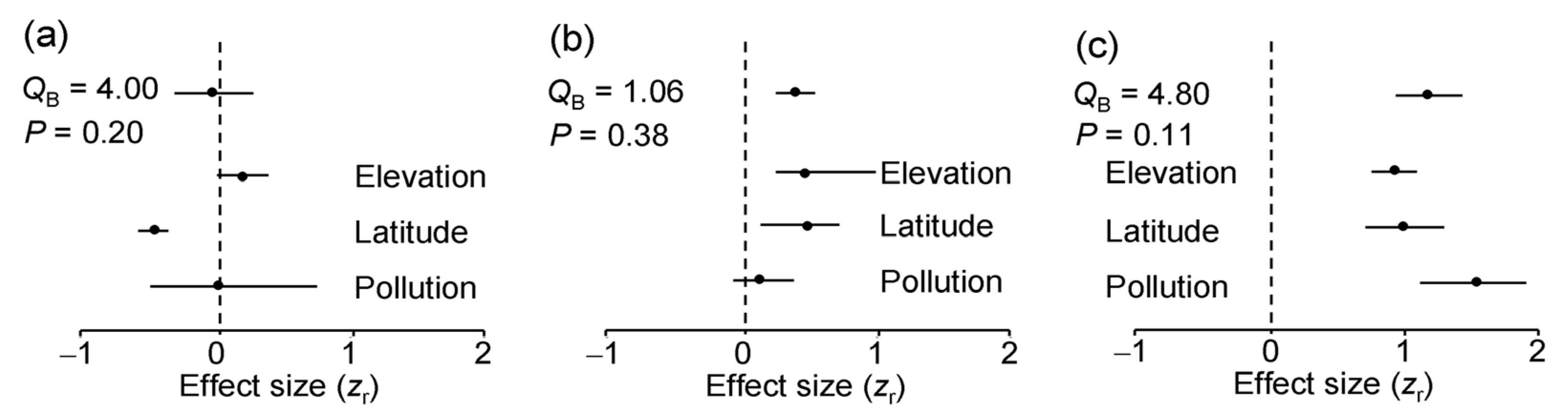 Insects 16 00139 g005