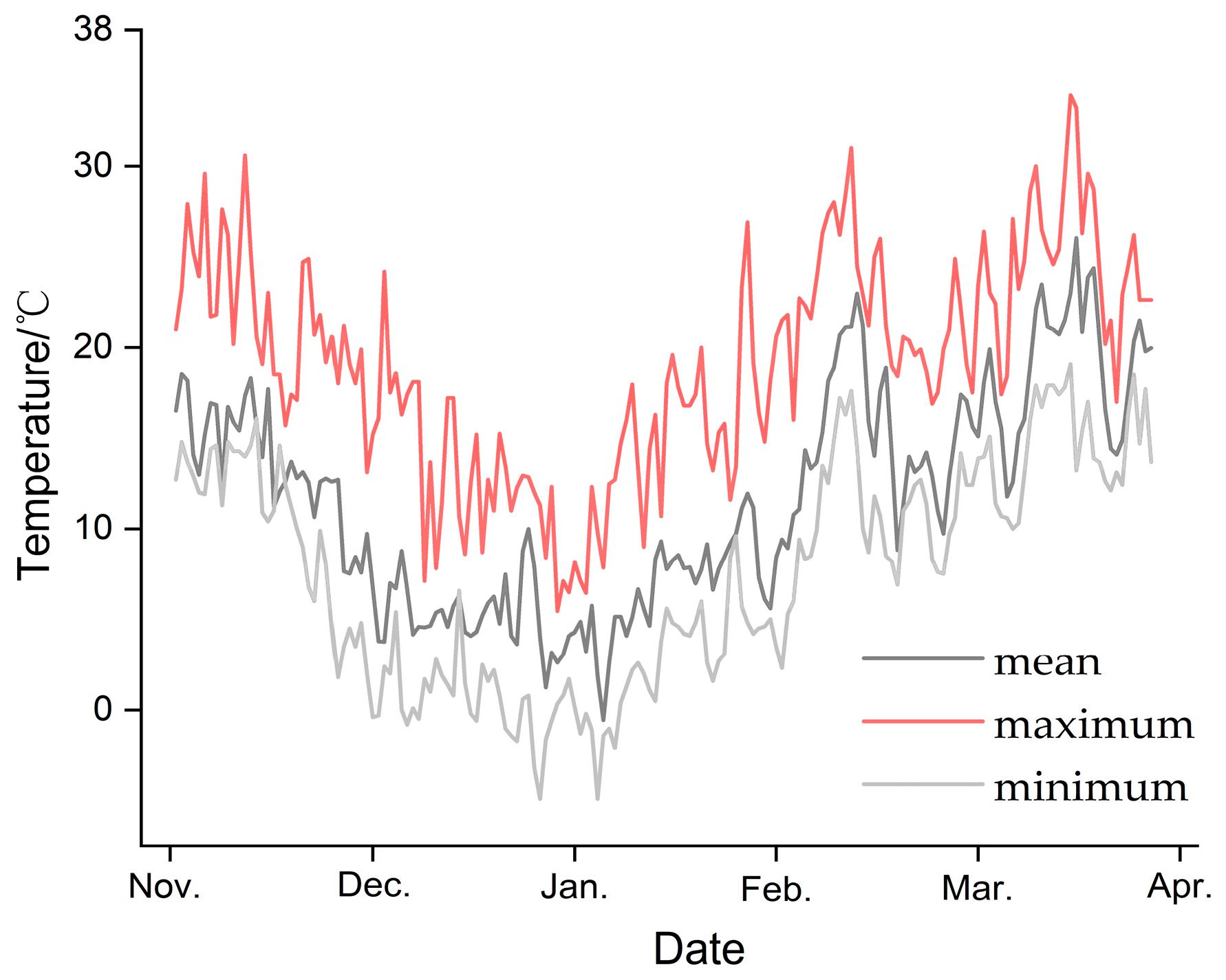 Insects 16 00140 g001
