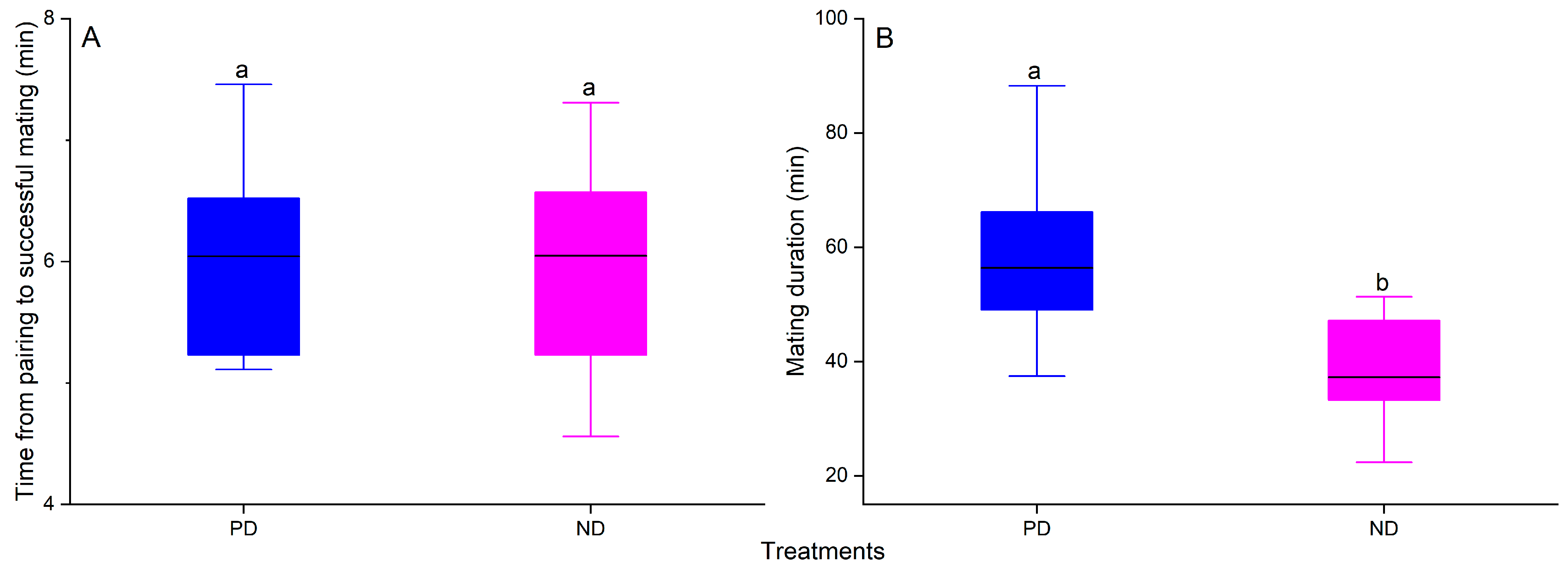 Insects 16 00140 g004