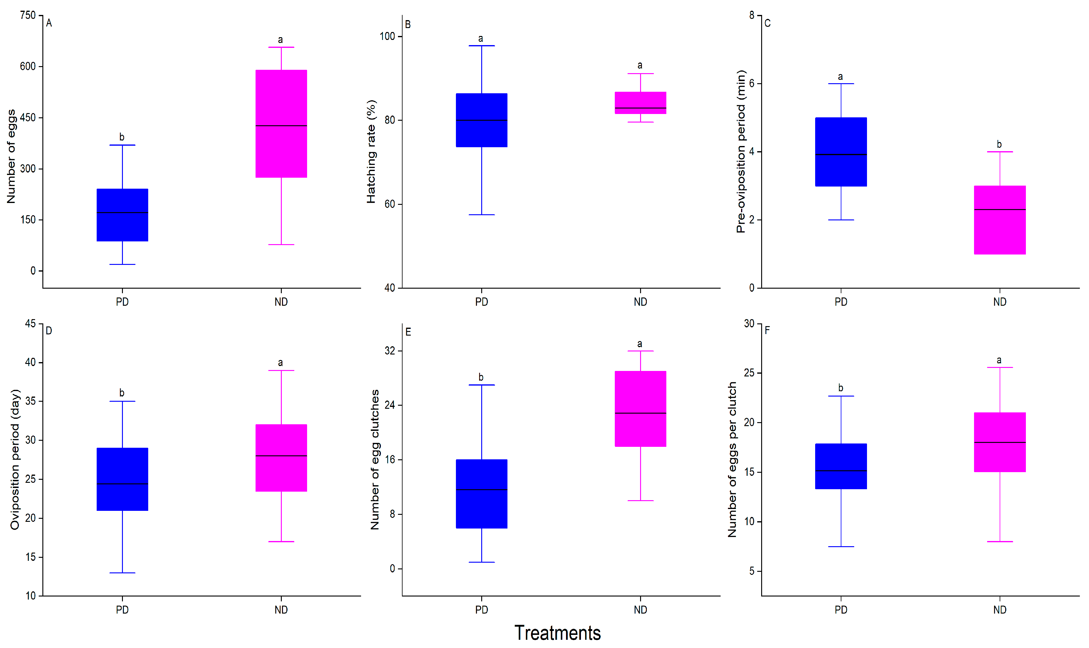 Insects 16 00140 g005