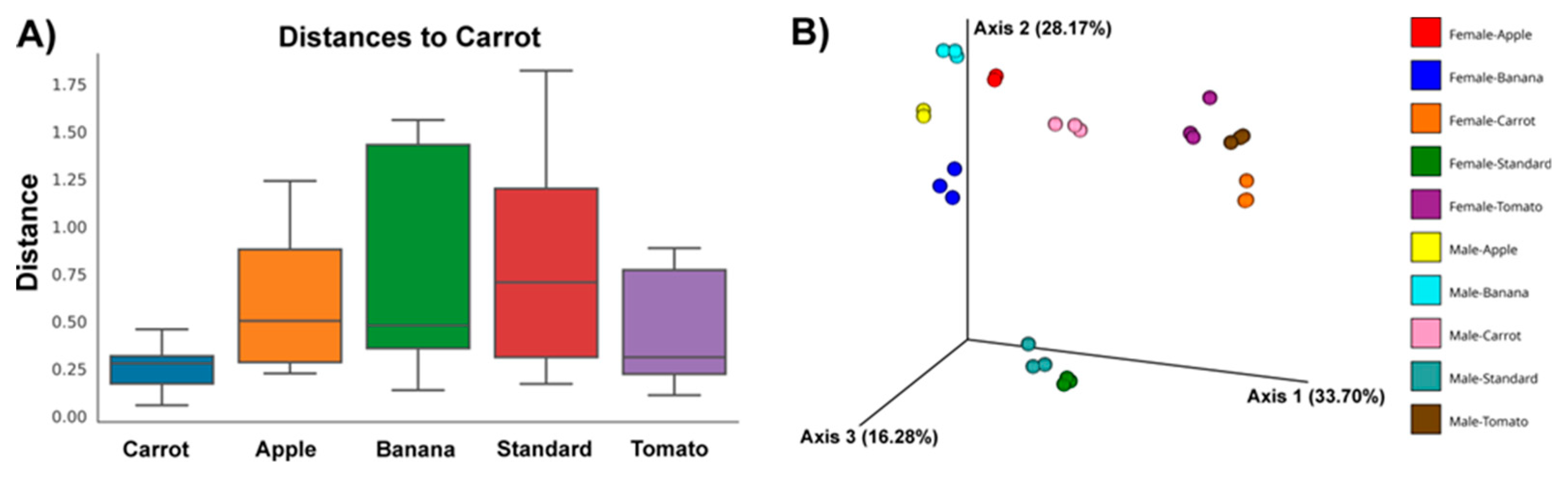 Insects 16 00141 g002