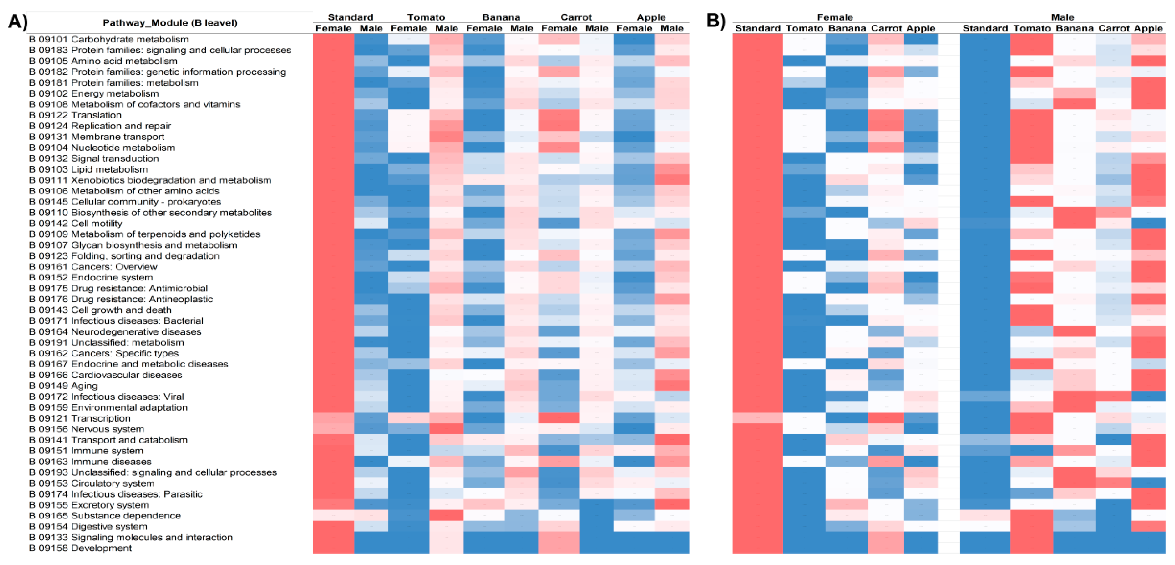 Insects 16 00141 g005