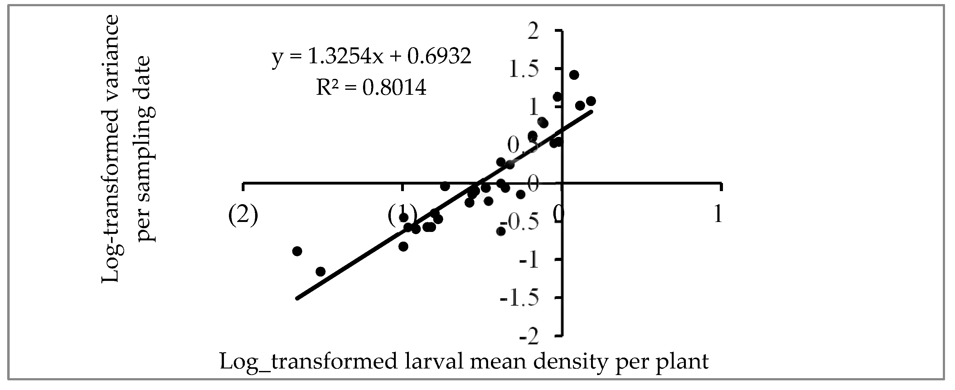 Insects 16 00145 g002