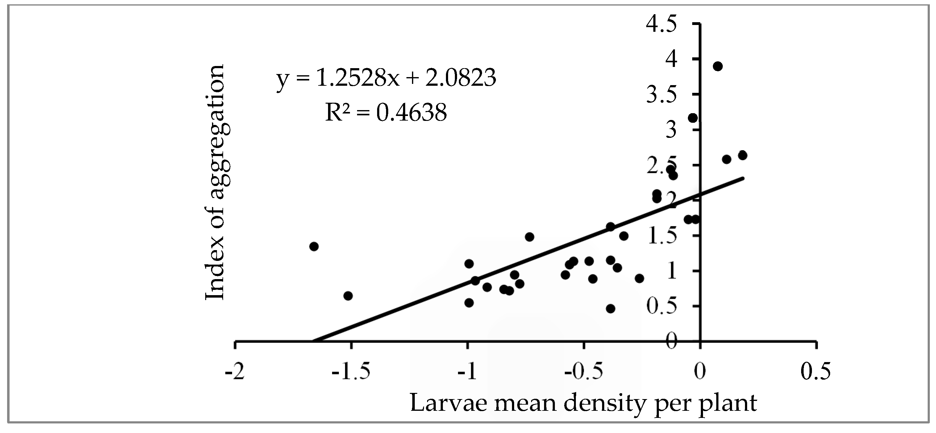 Insects 16 00145 g003