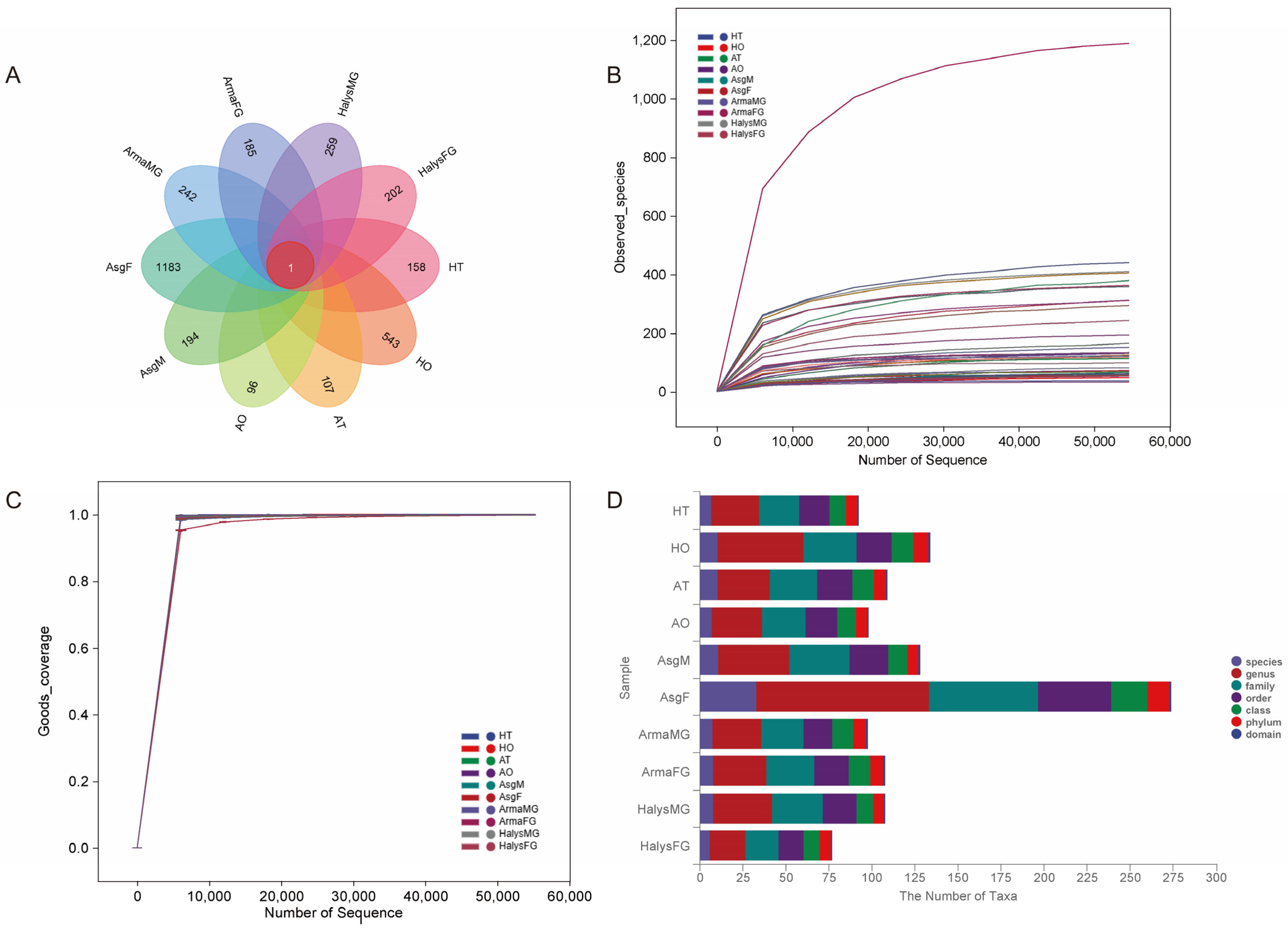Insects 16 00146 g002